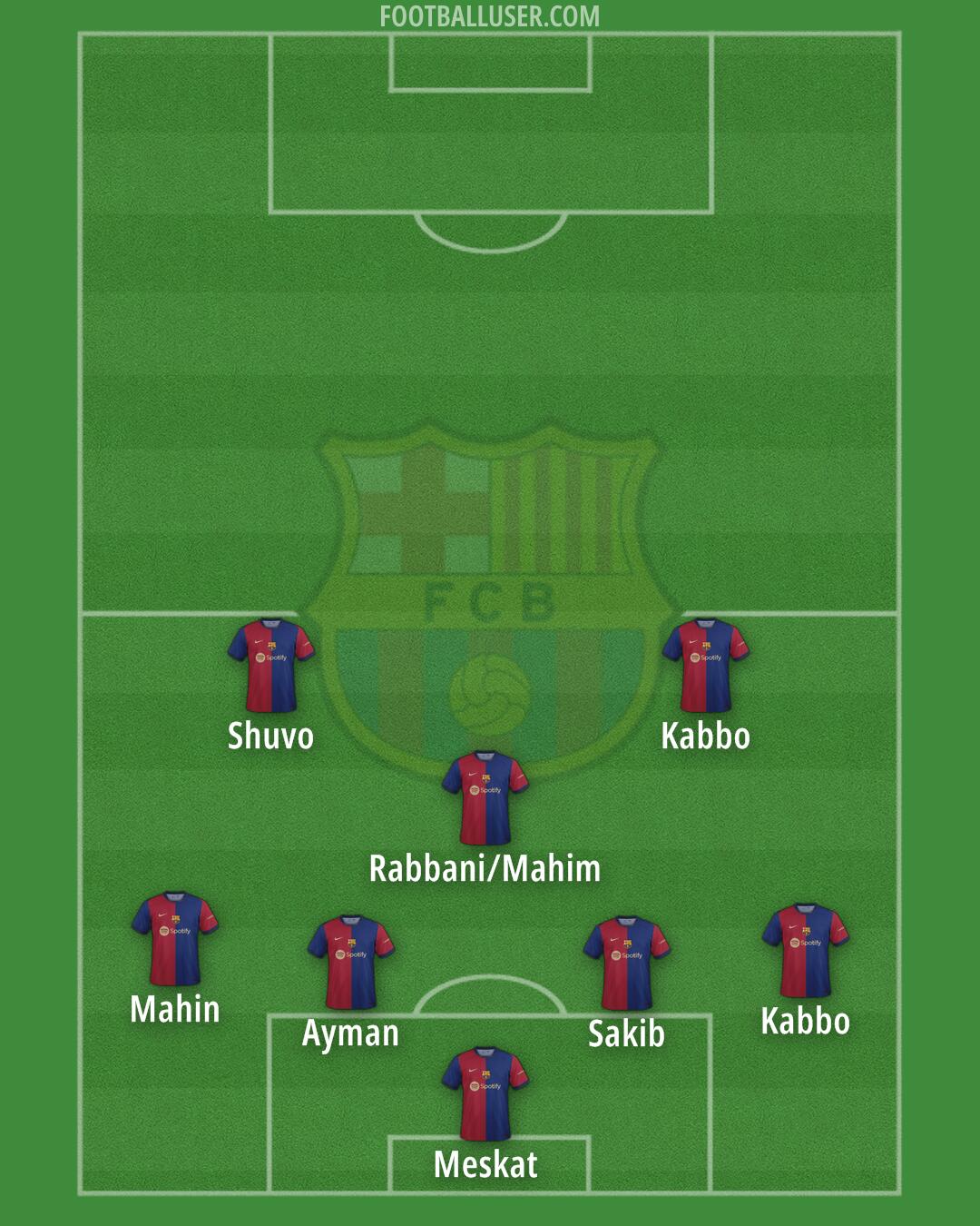 Barcelona Formation 2024