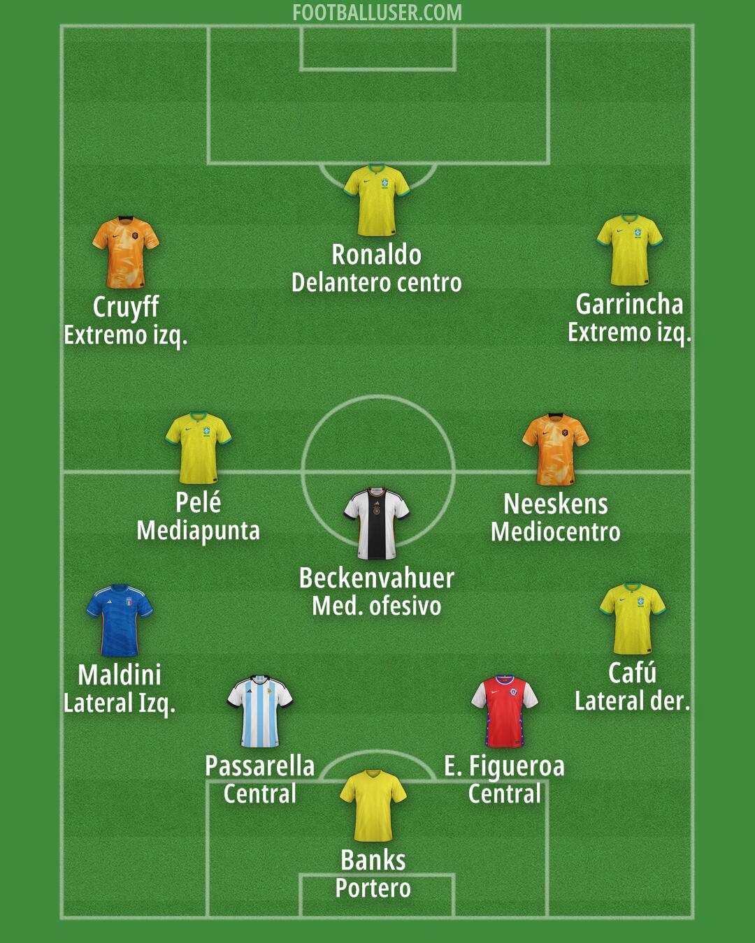 Custom Team Formation 2024