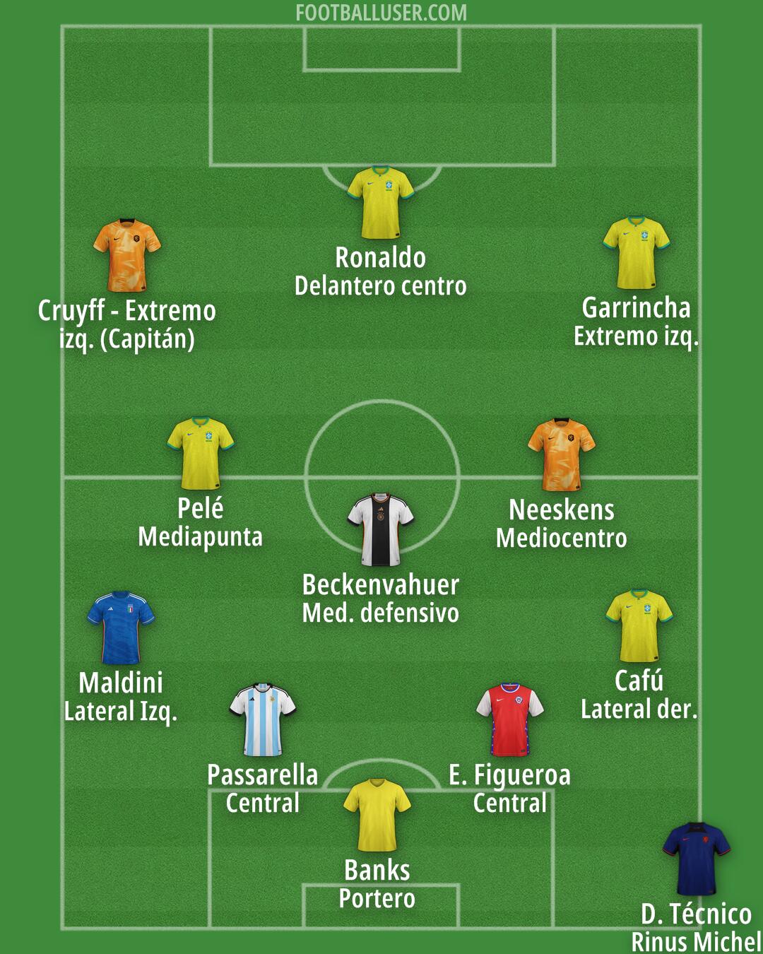 Custom Team Formation 2024