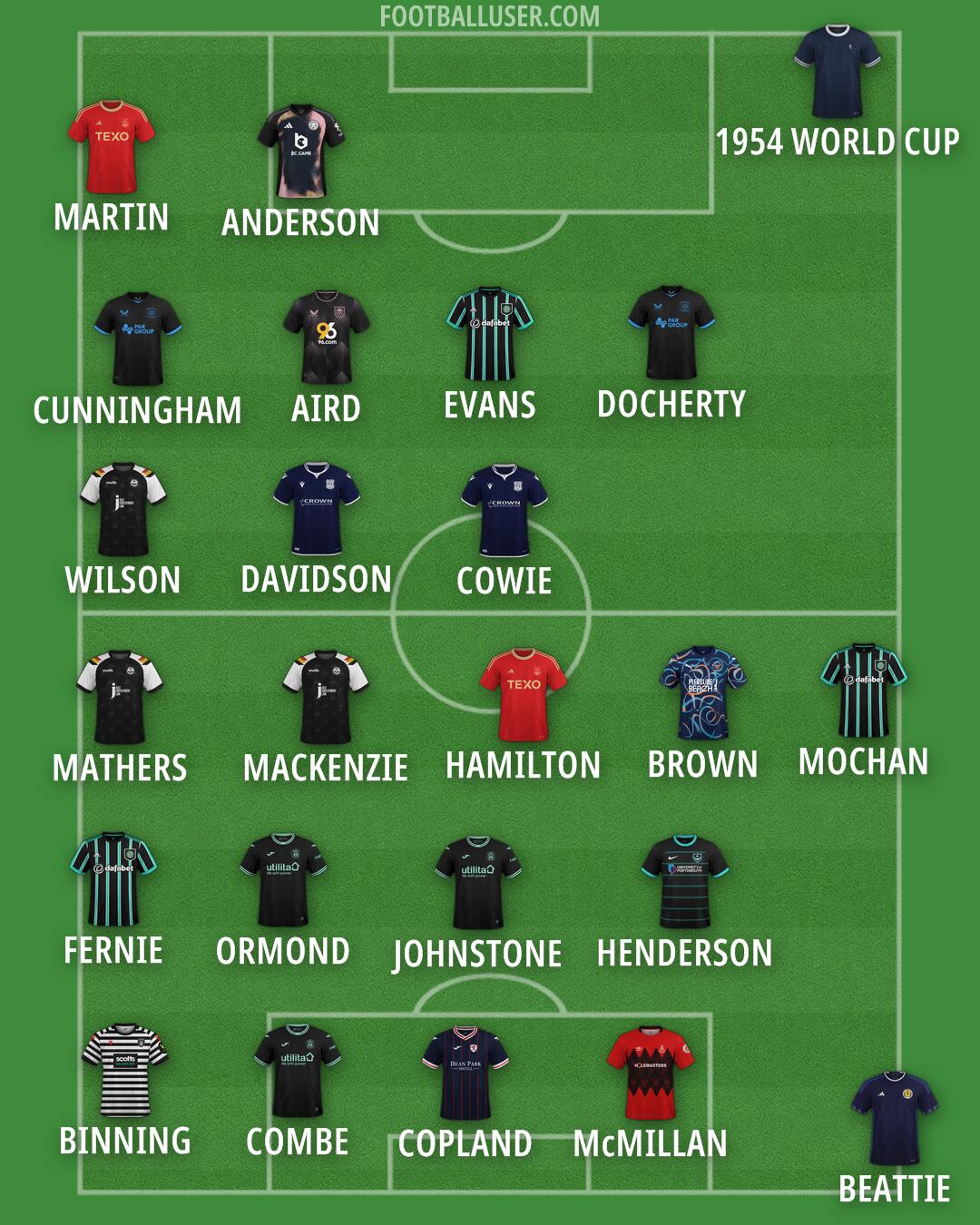 Custom Team Formation 2024
