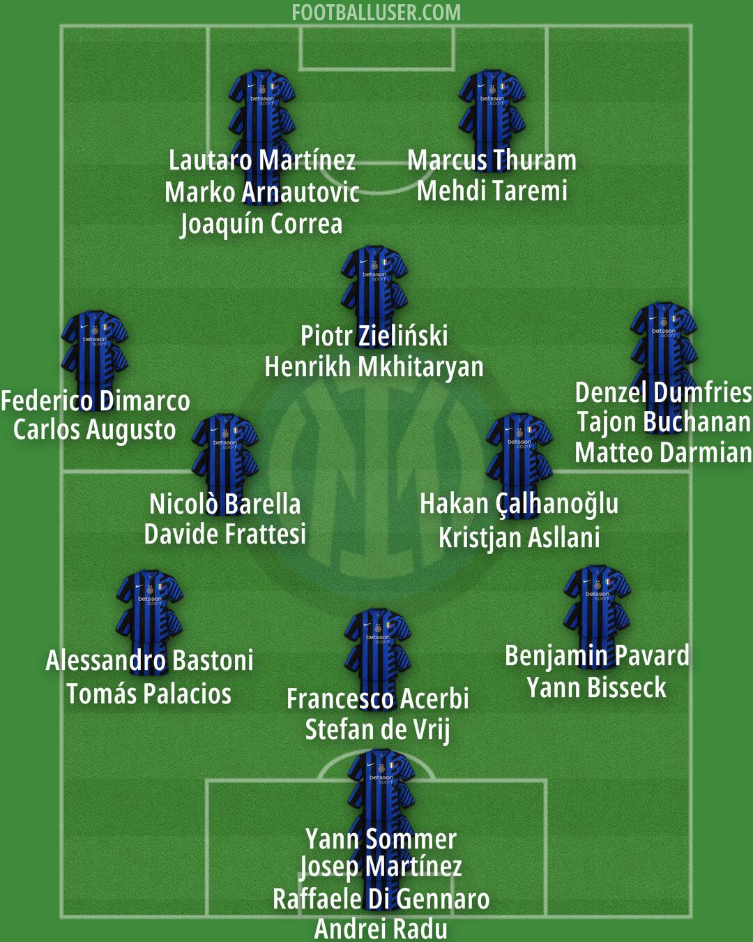 Inter Formation 2024