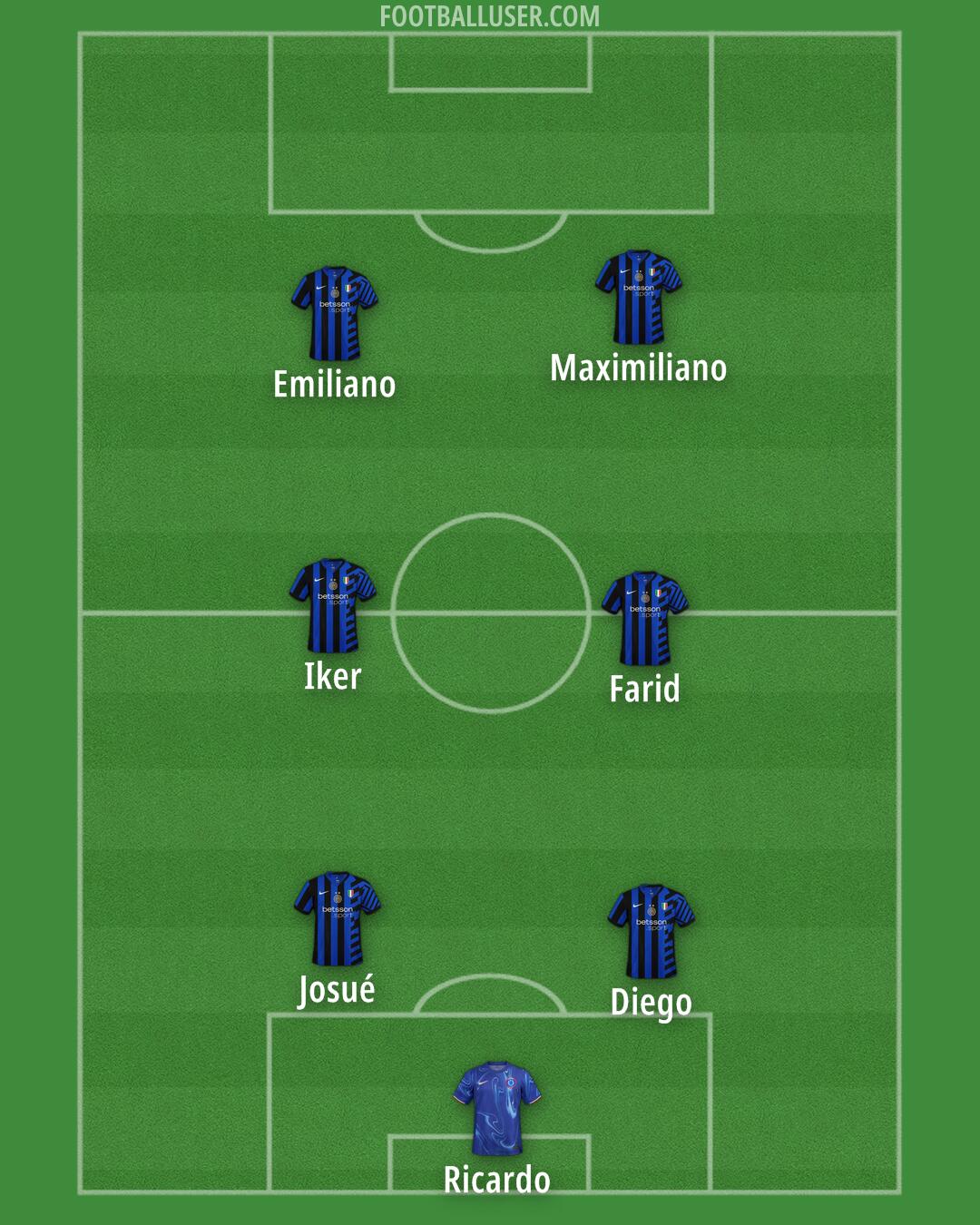 Custom Team Formation 2024