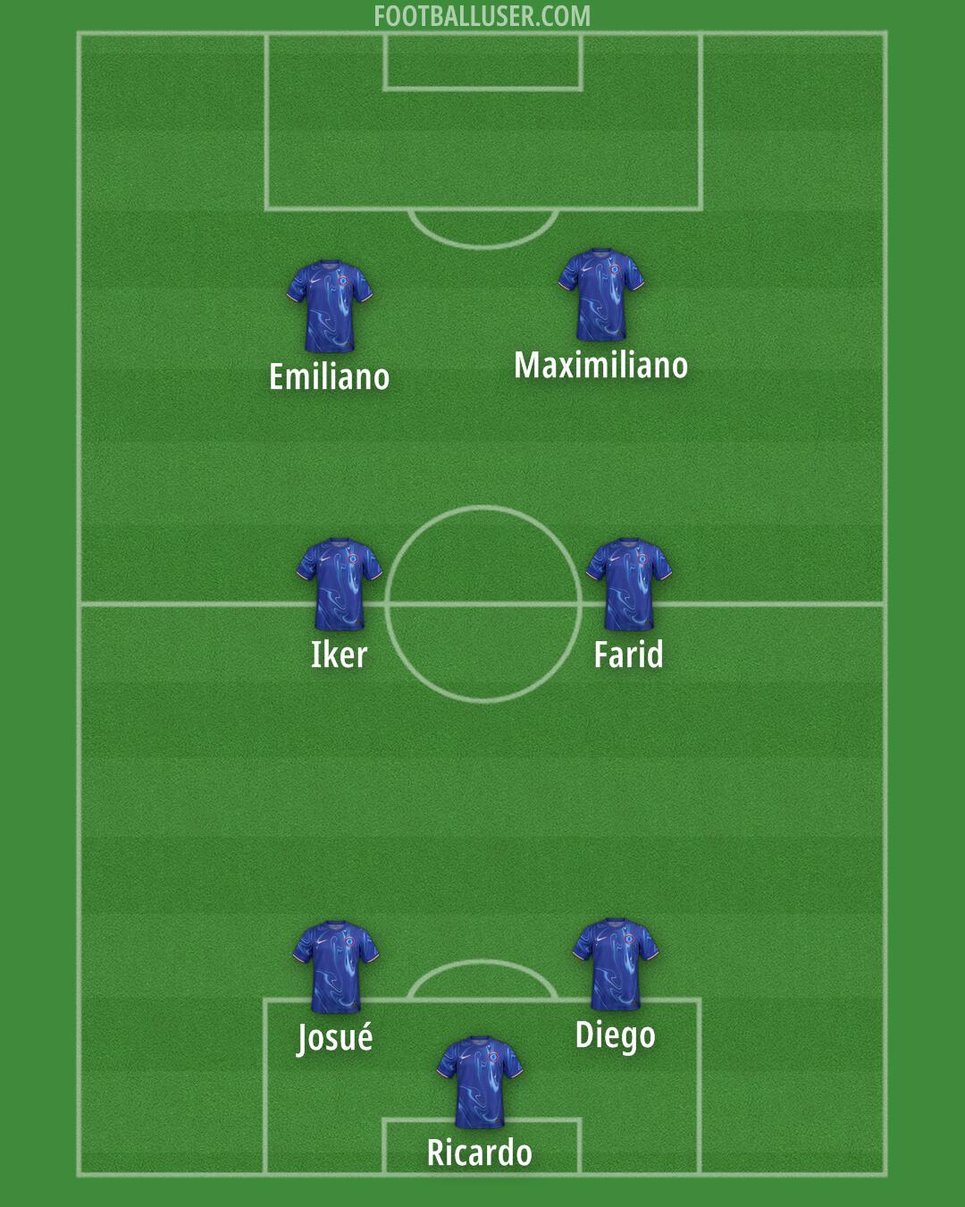 Chelsea Formation 2024