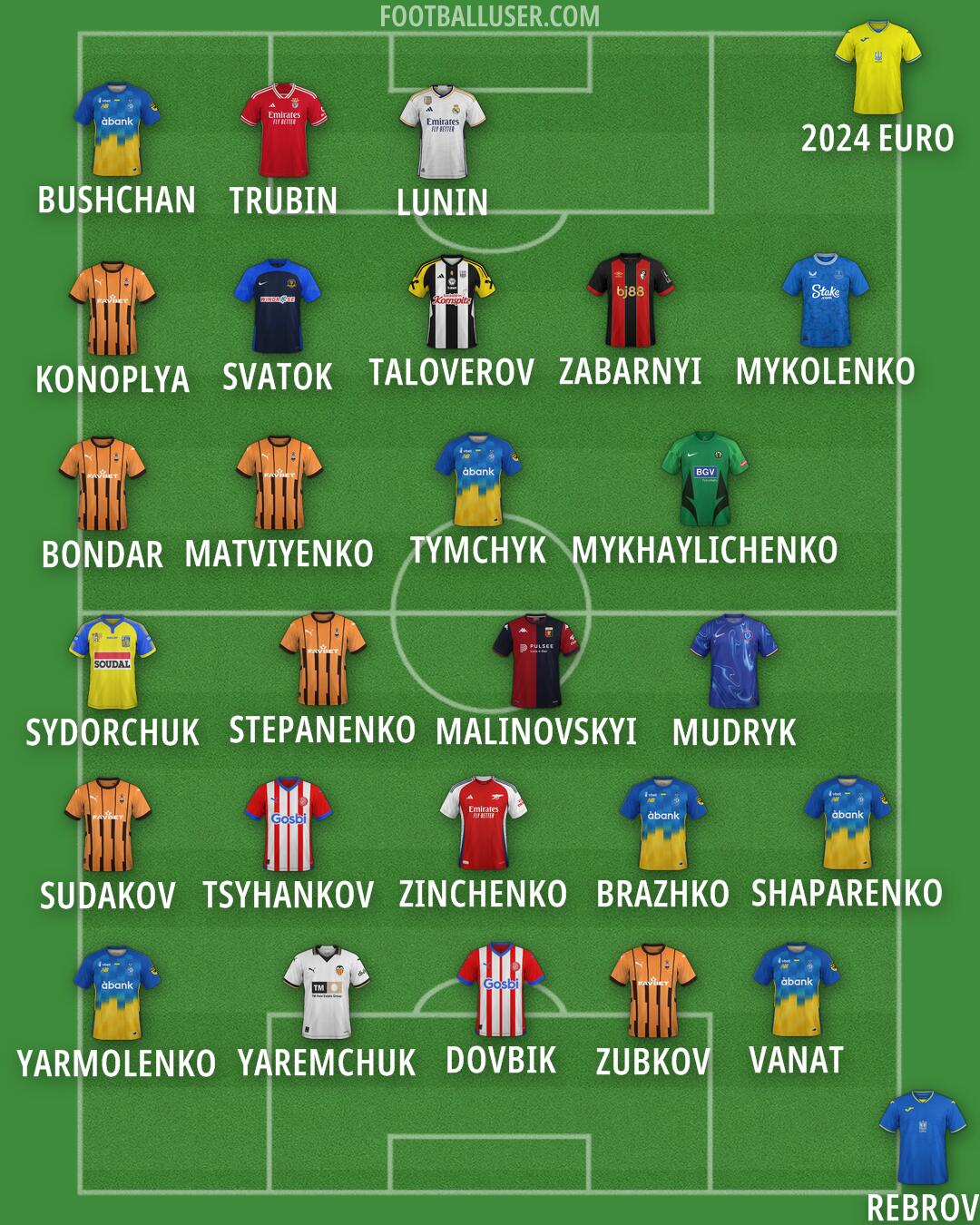 Custom Team Formation 2024