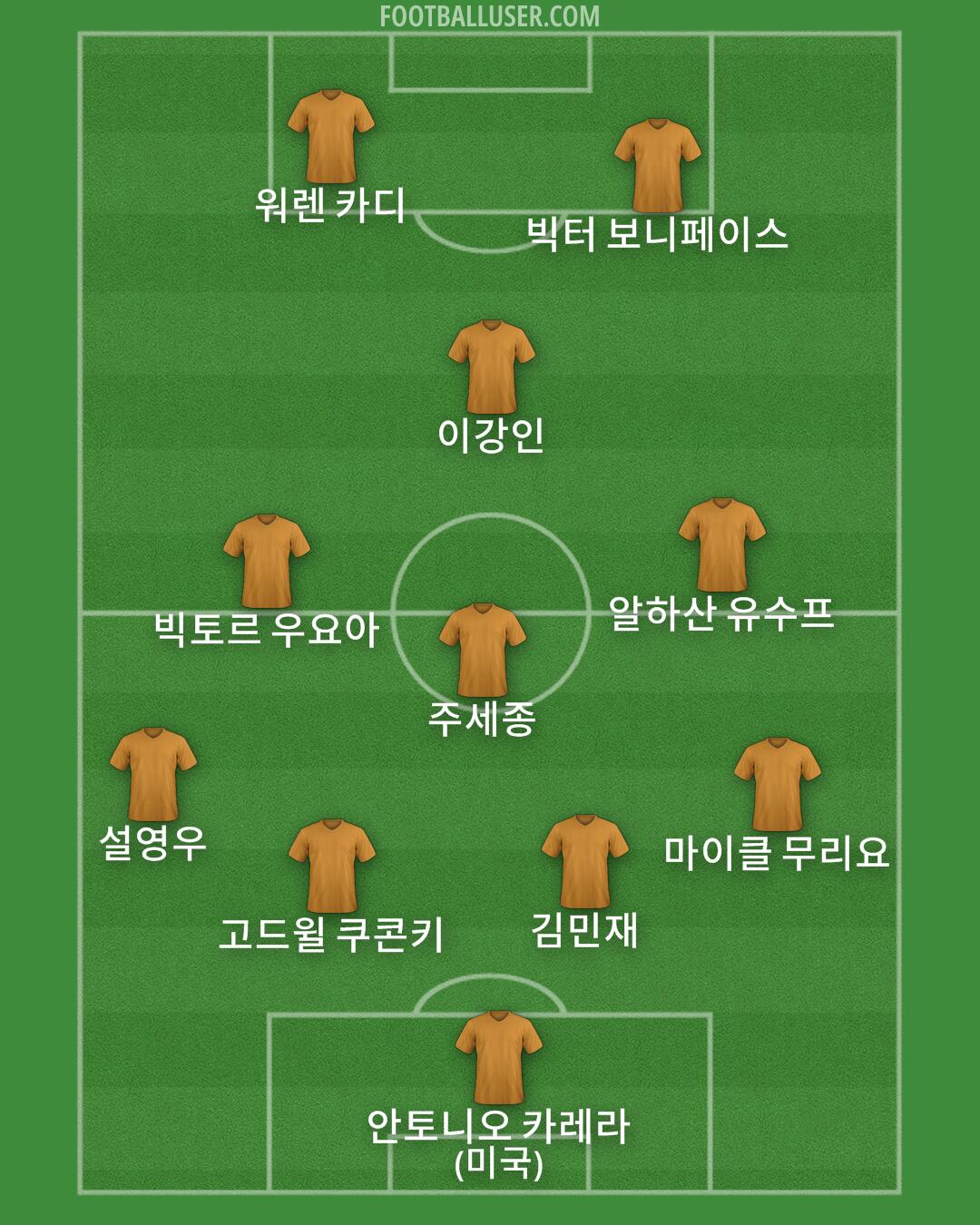 Custom Team Formation 2024