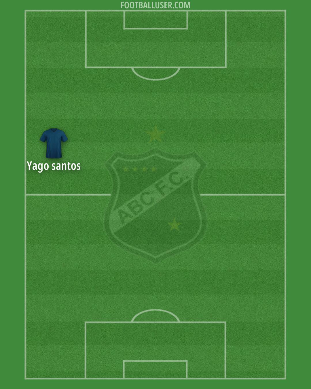 ABC Formation 2024