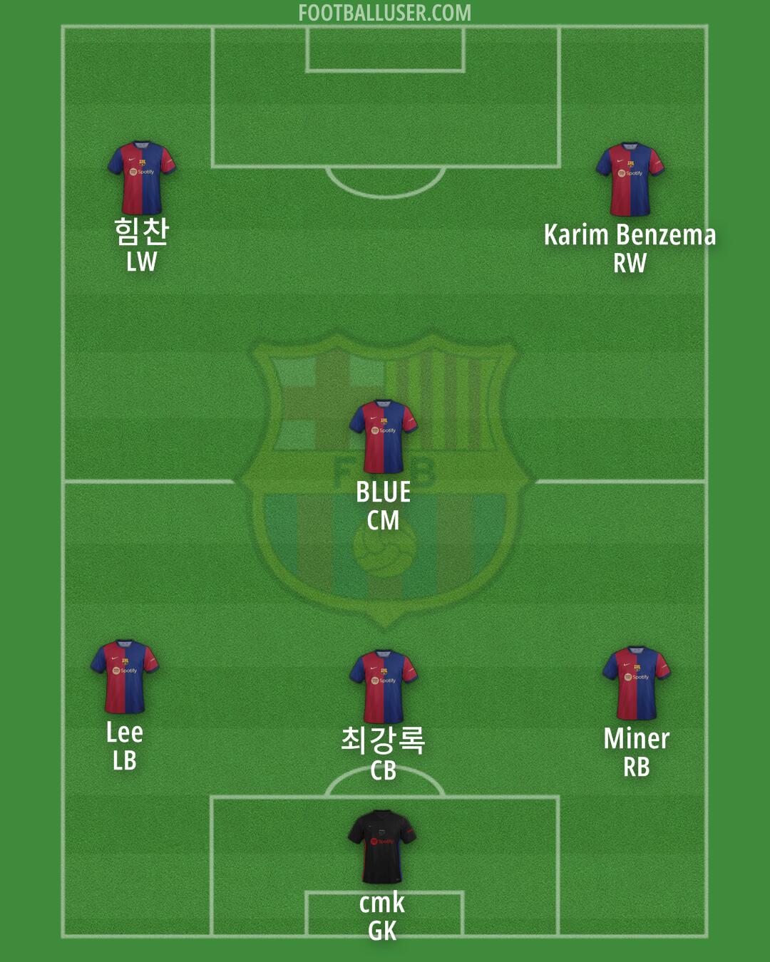 Barcelona Formation 2024