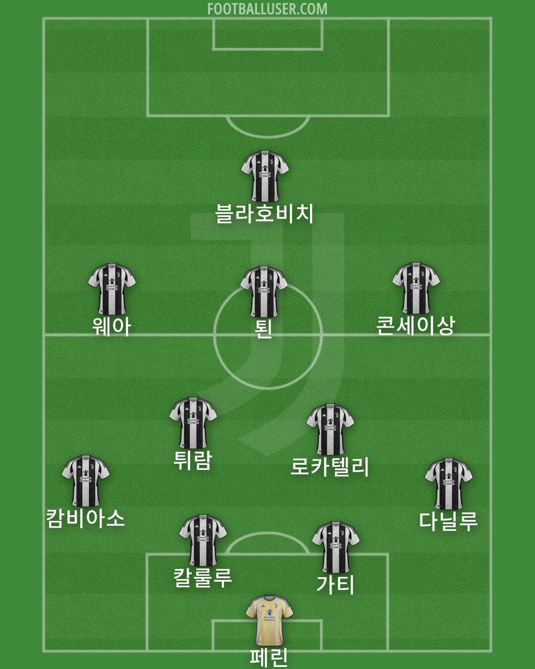 Juventus Formation 2024