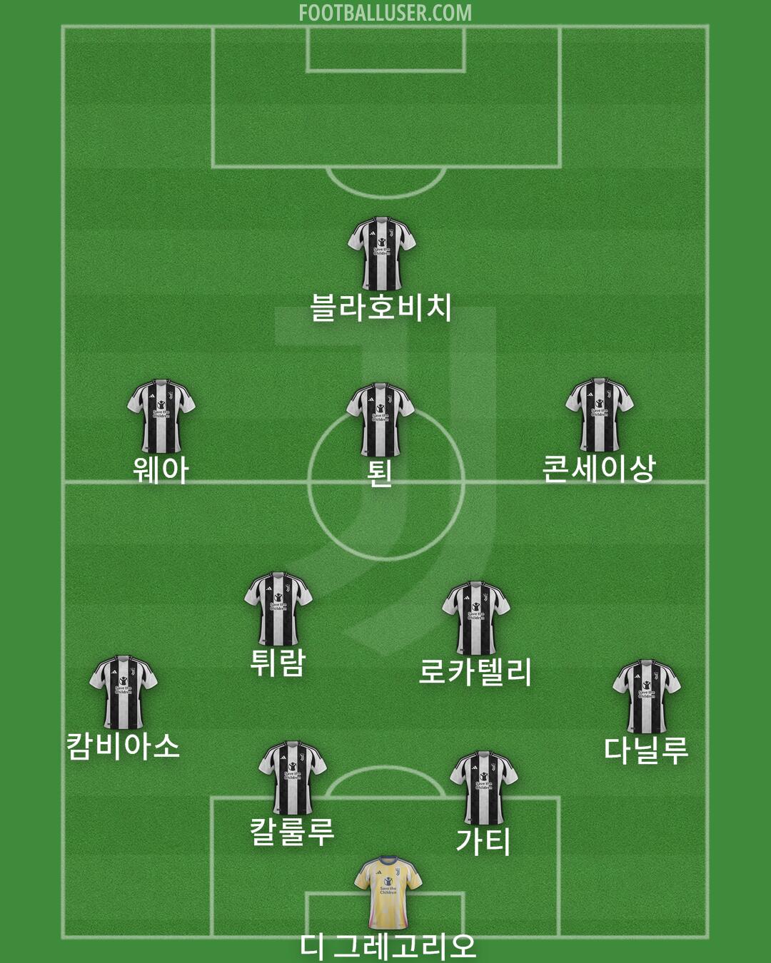 Juventus Formation 2024