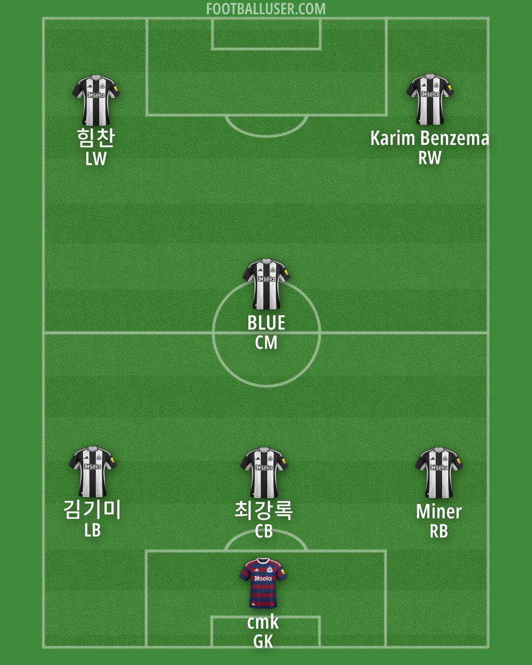 Newcastle Formation 2024