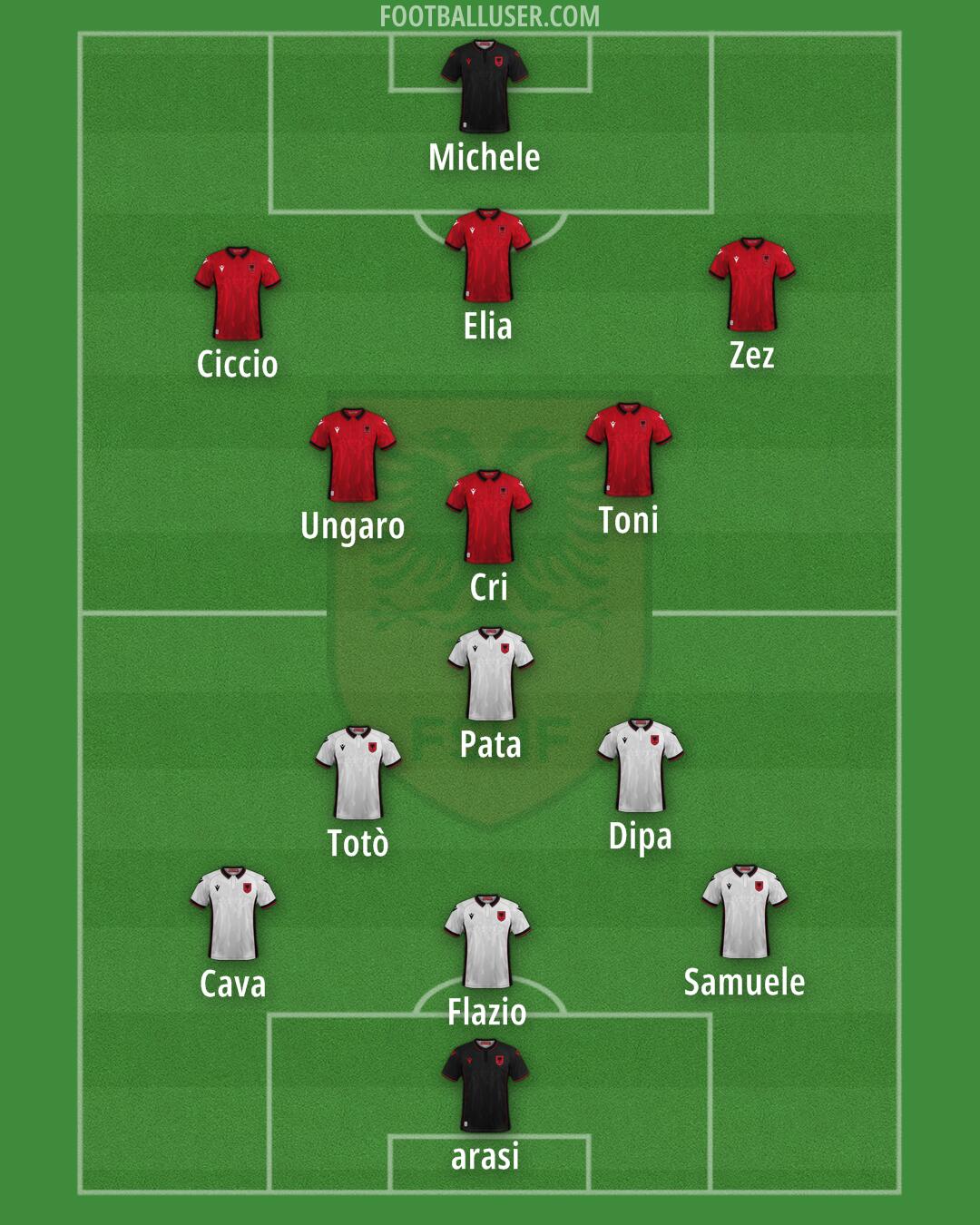 Albania Formation 2024