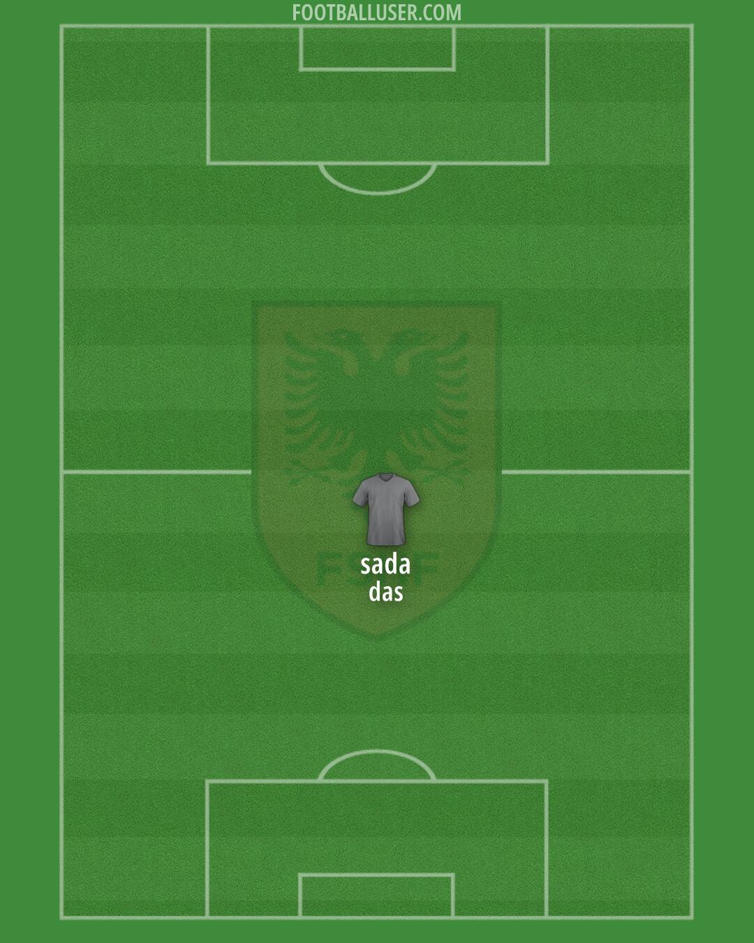 Albania Formation 2024