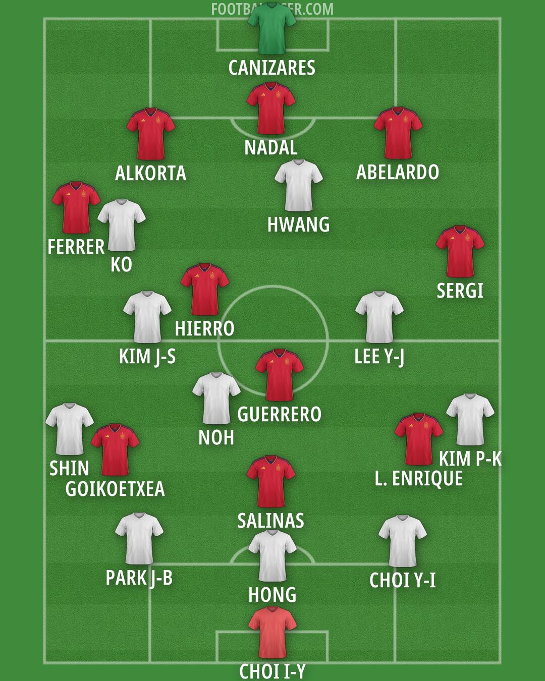 Custom Team Formation 2024