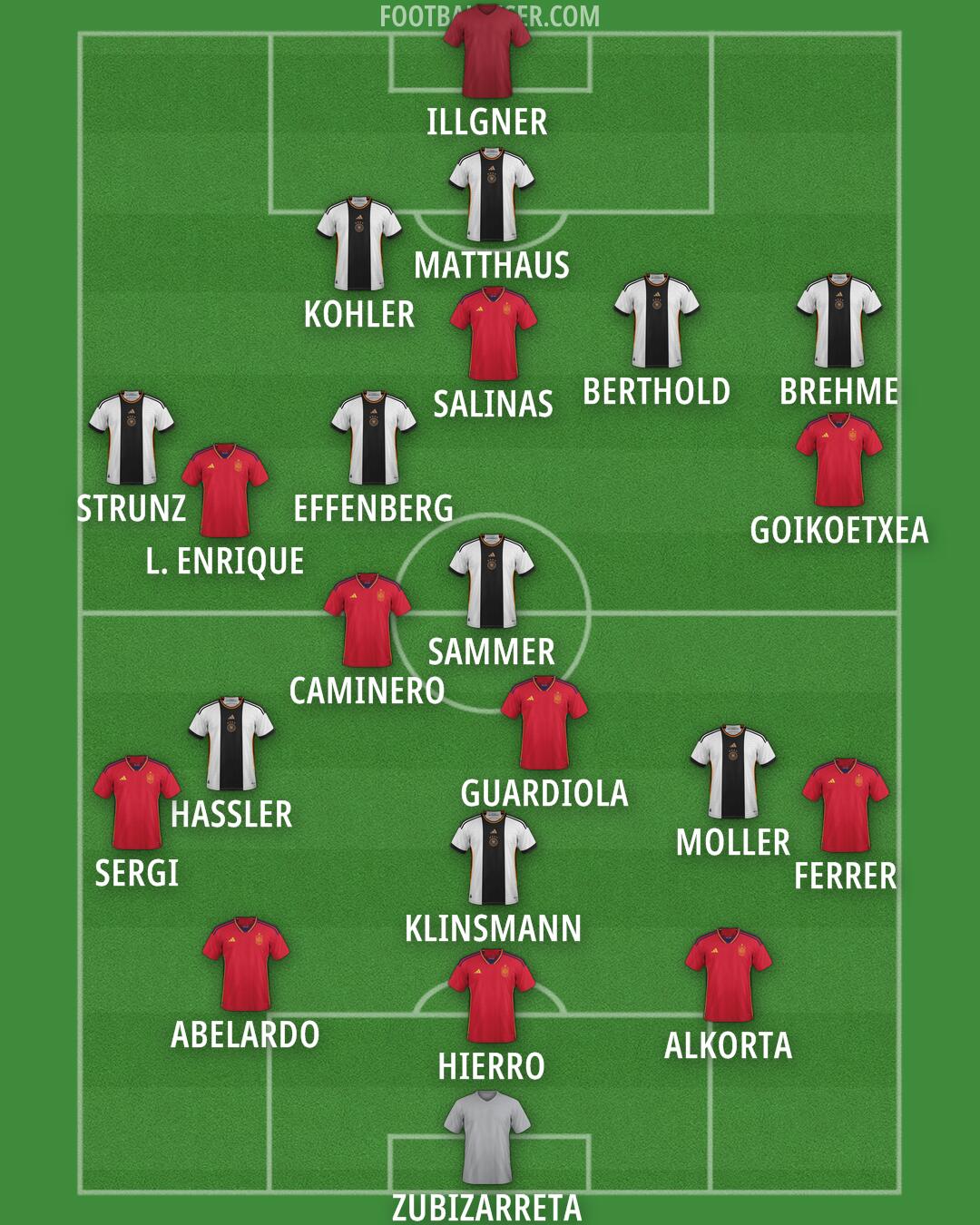 Custom Team Formation 2024