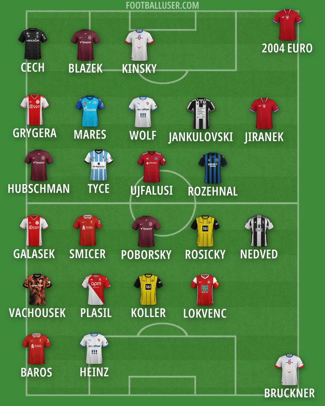 Custom Team Formation 2024