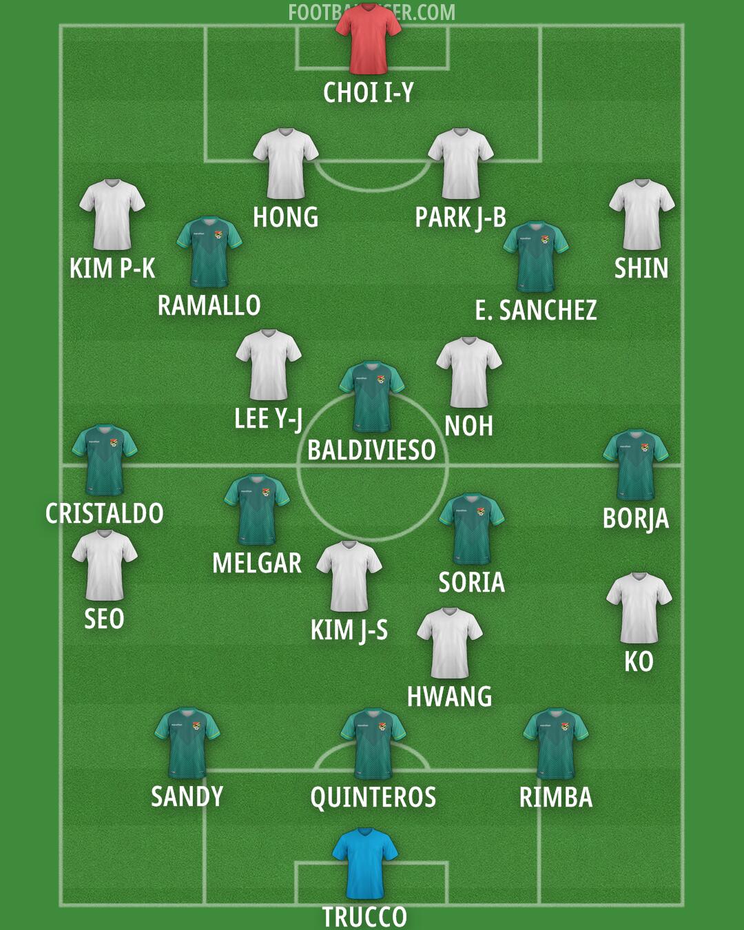 Custom Team Formation 2024