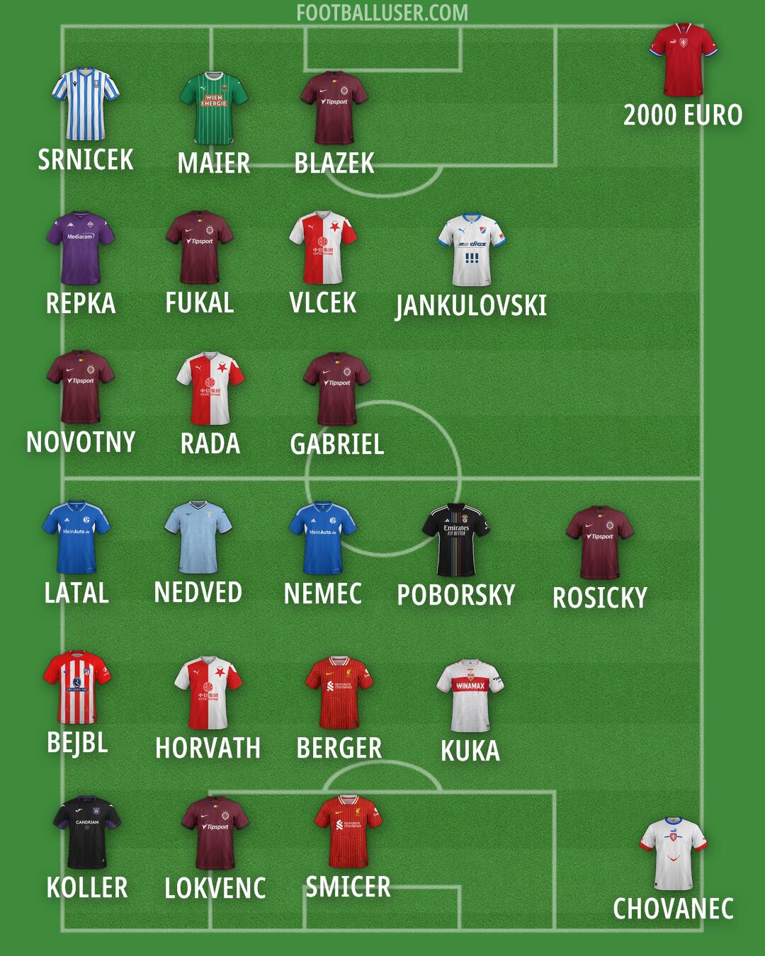 Custom Team Formation 2024