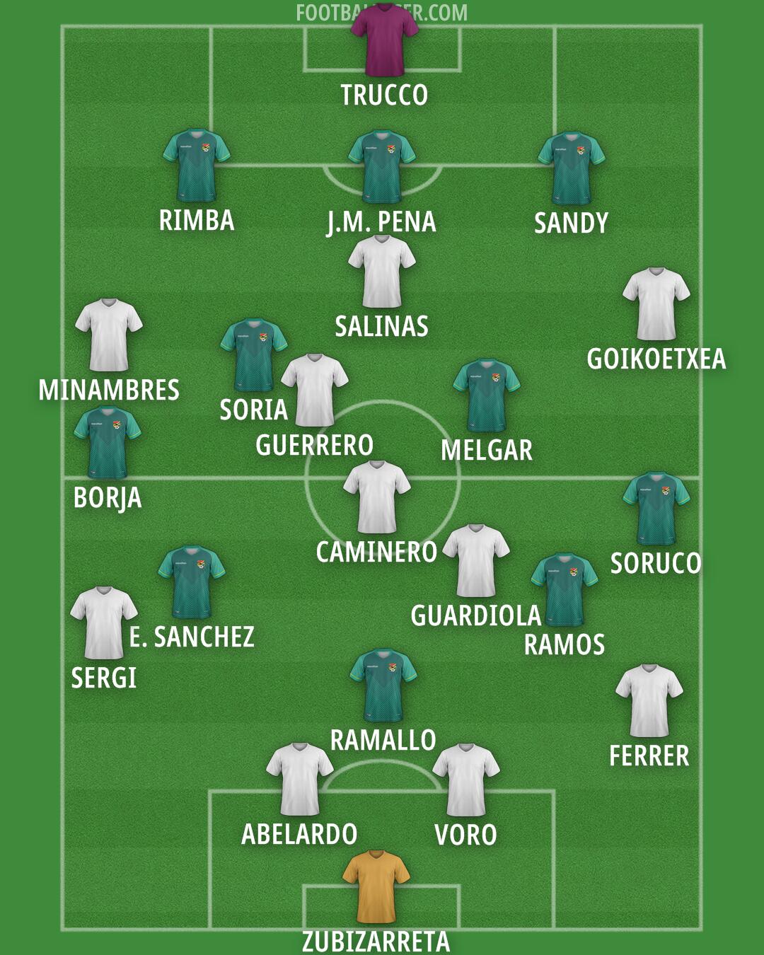 Custom Team Formation 2024