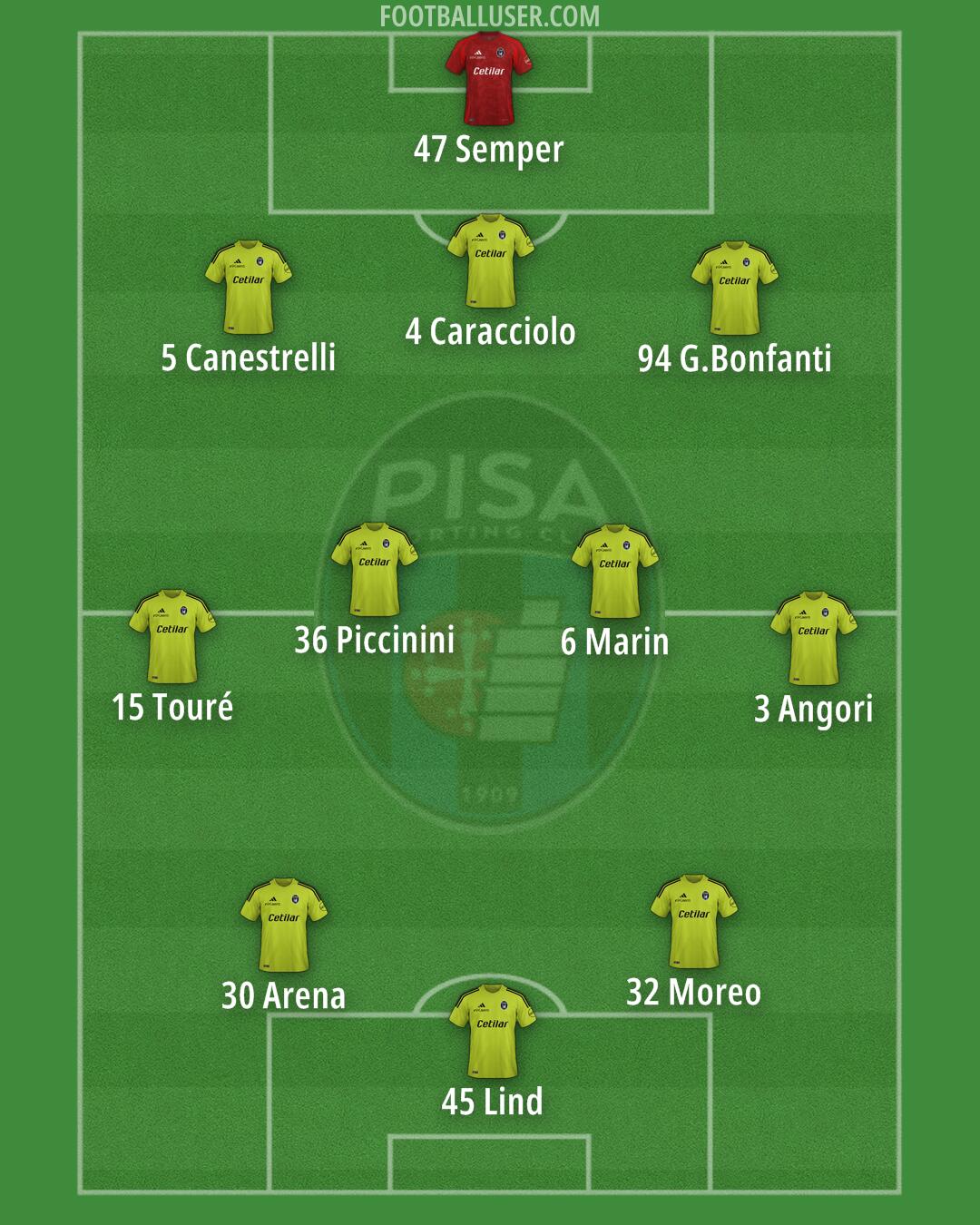 Pisa Formation 2024