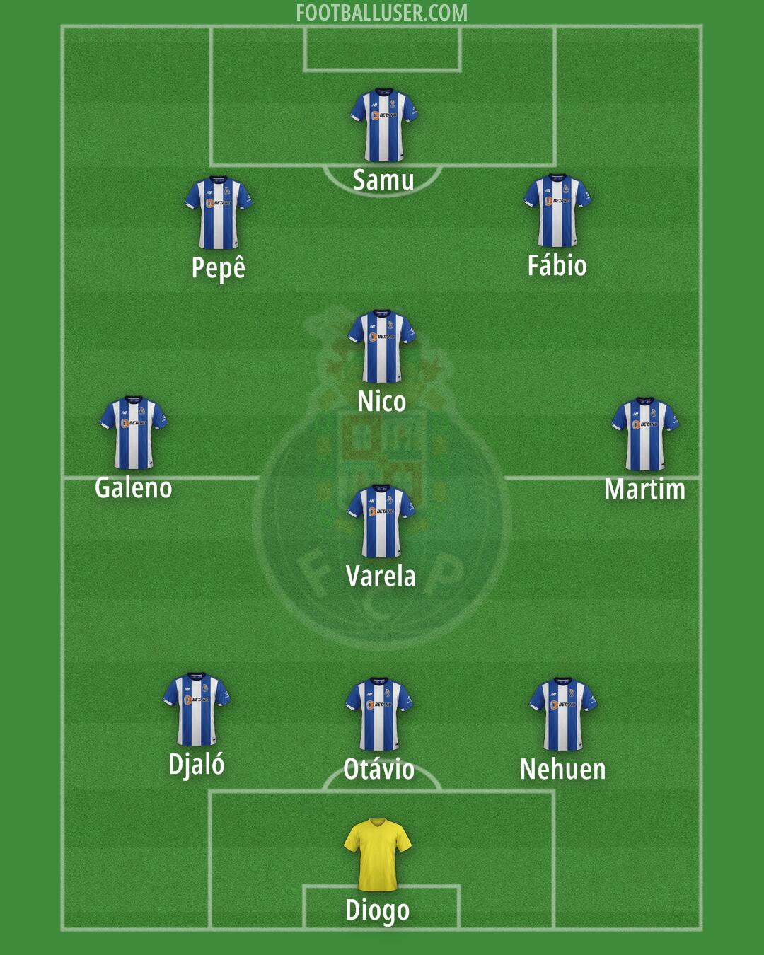 FC Porto Formation 2024