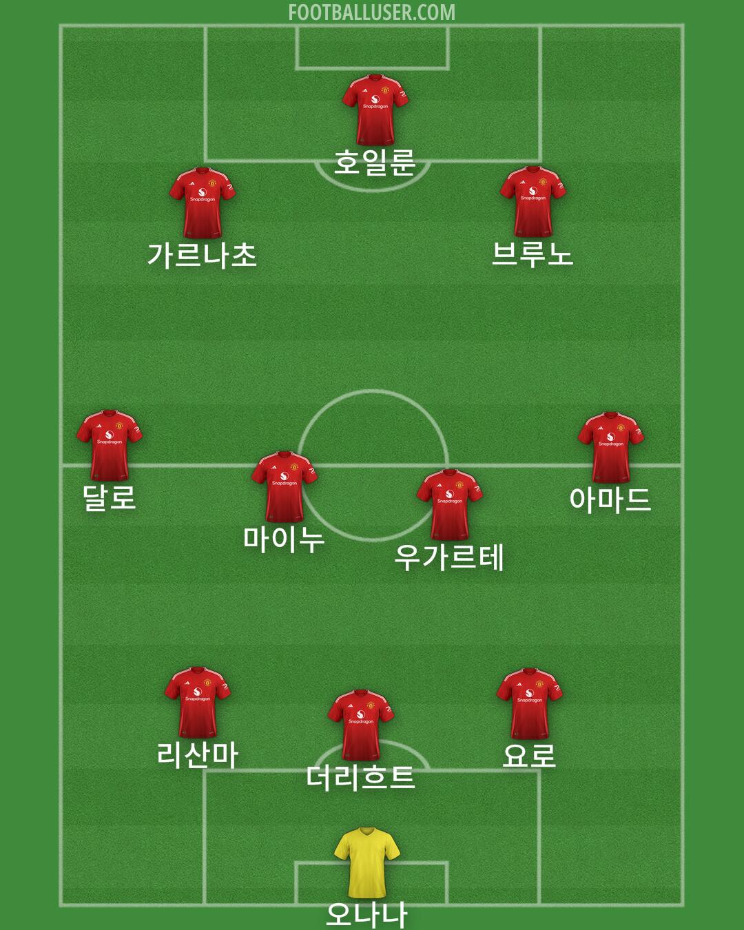 Man Utd Formation 2024
