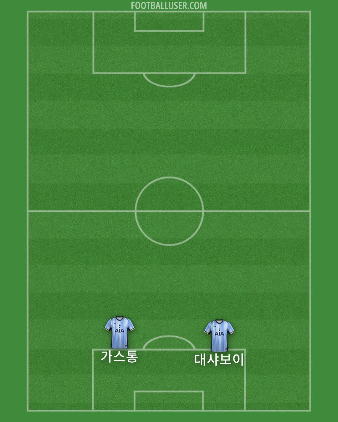 Tottenham Formation 2024