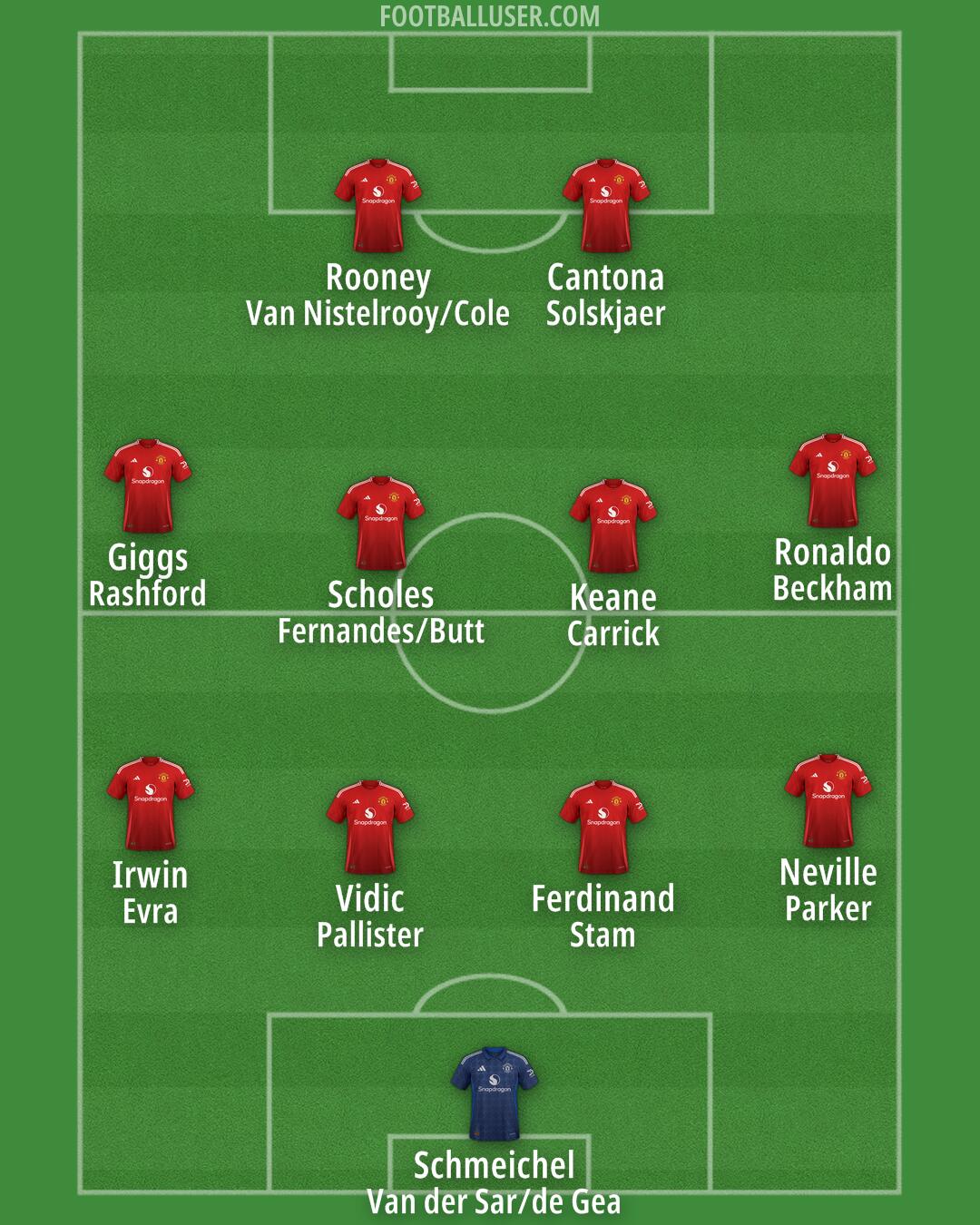 Man Utd Formation 2024