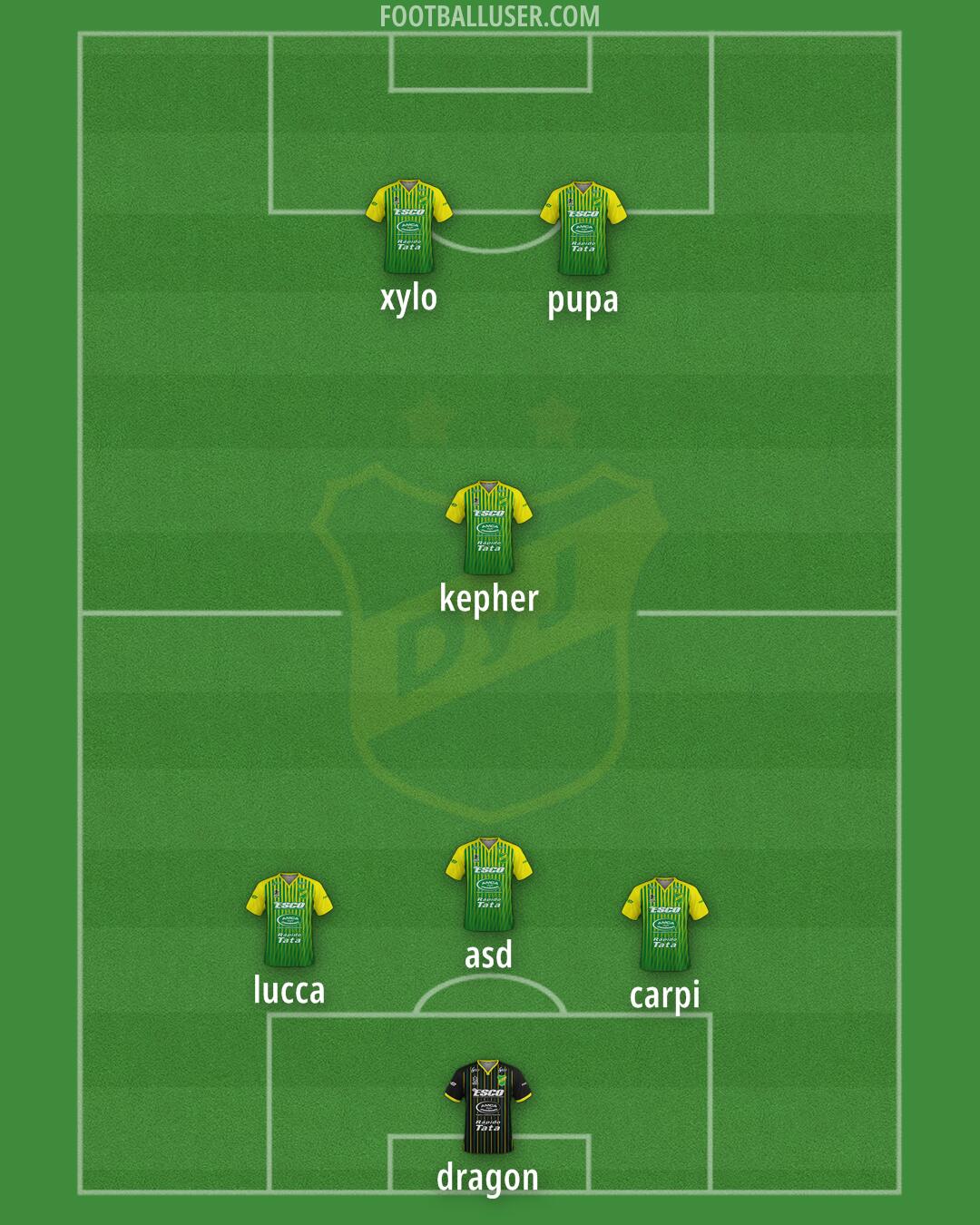 Defensa y Justicia Formation 2024