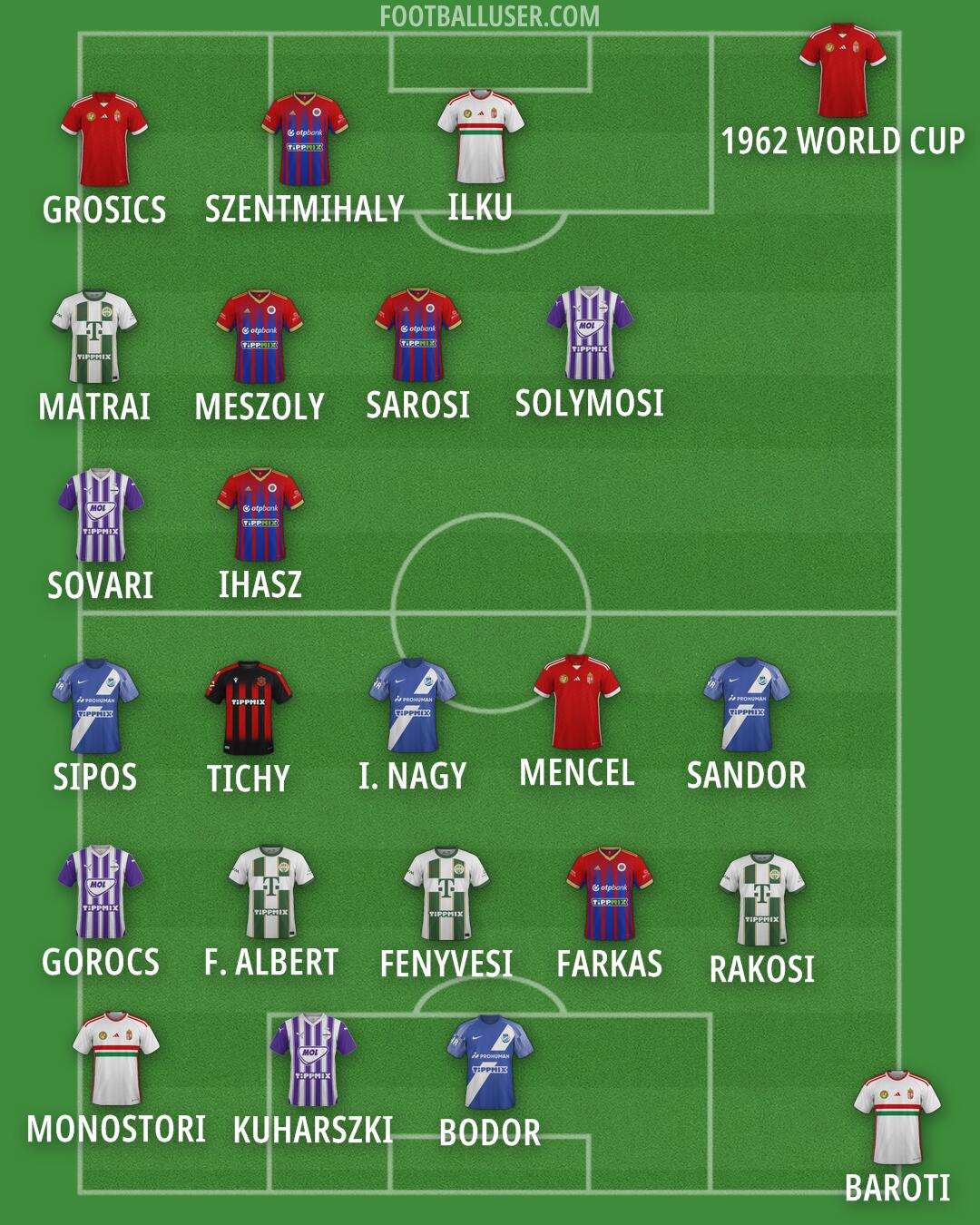 Custom Team Formation 2024