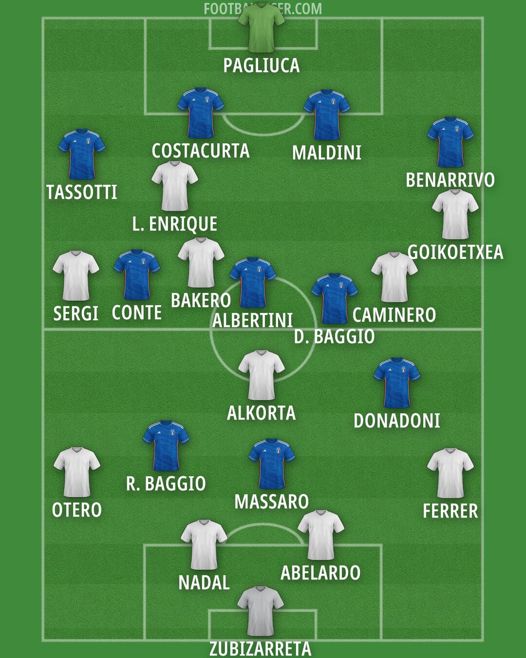 Custom Team Formation 2024