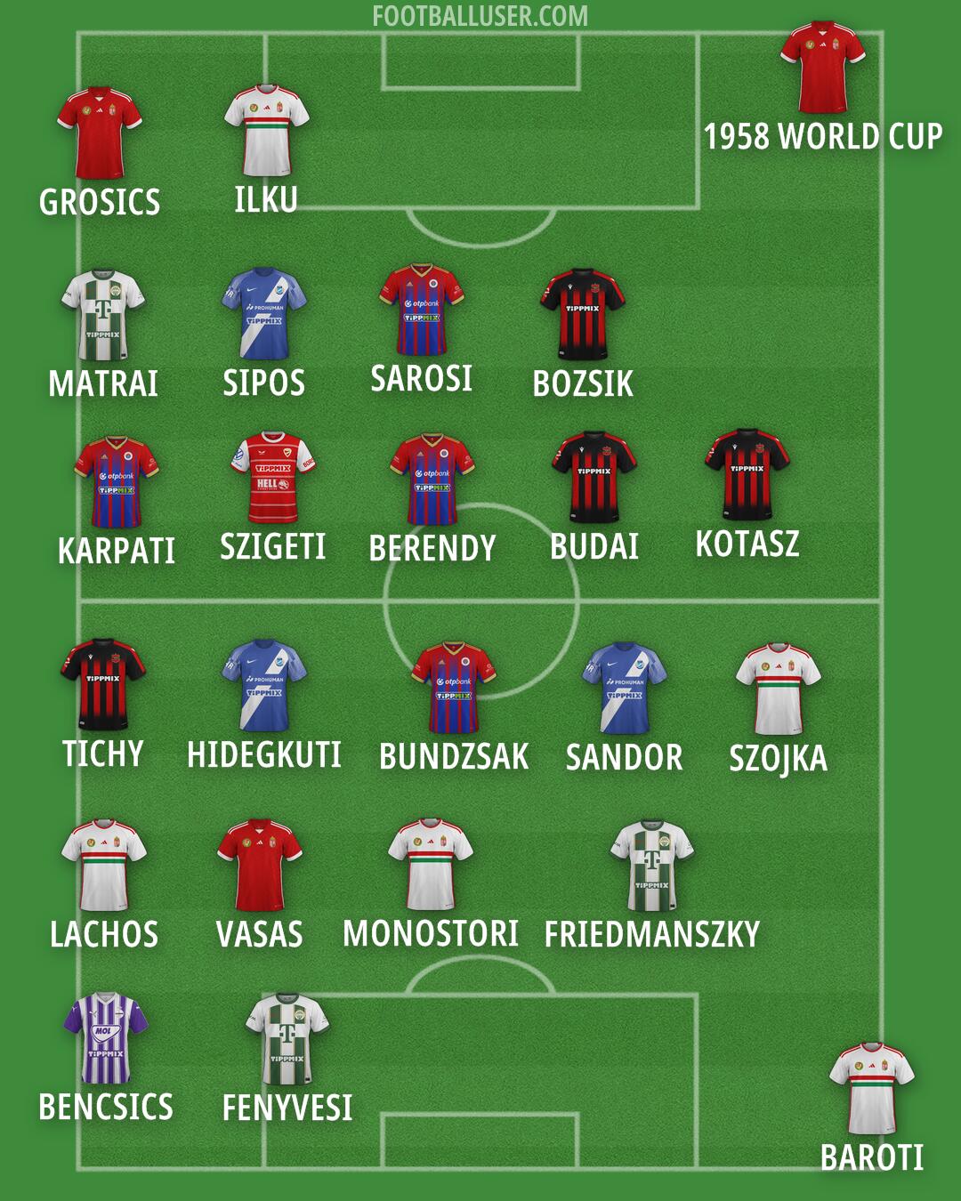Custom Team Formation 2024
