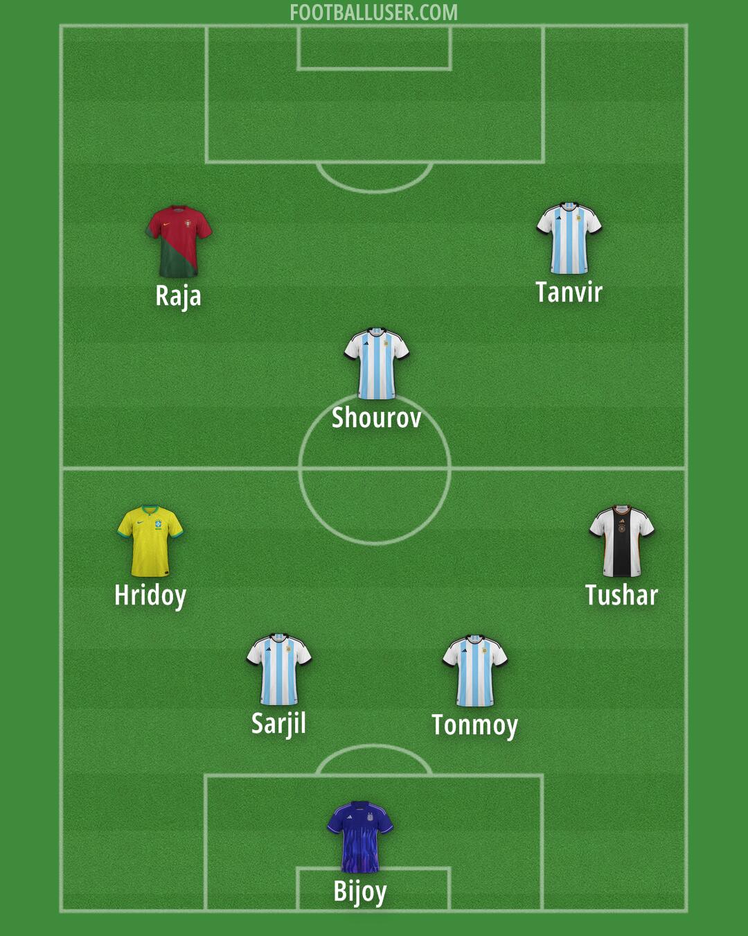 Custom Team Formation 2024