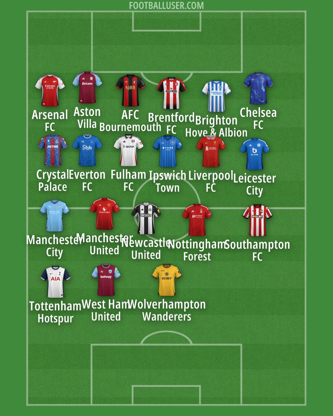 Custom Team Formation 2024