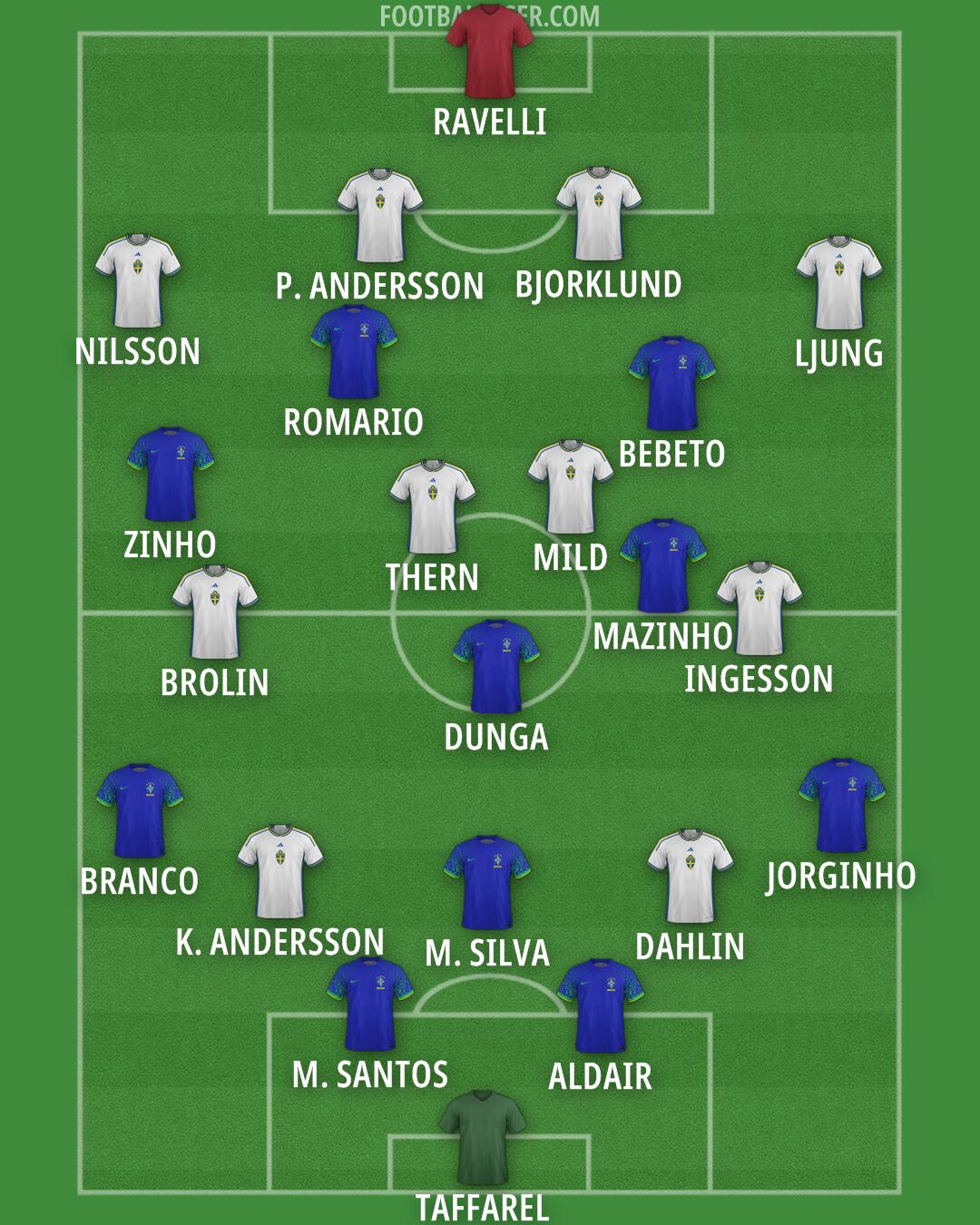 Custom Team Formation 2024