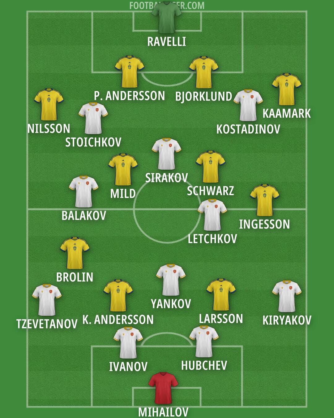 Custom Team Formation 2024
