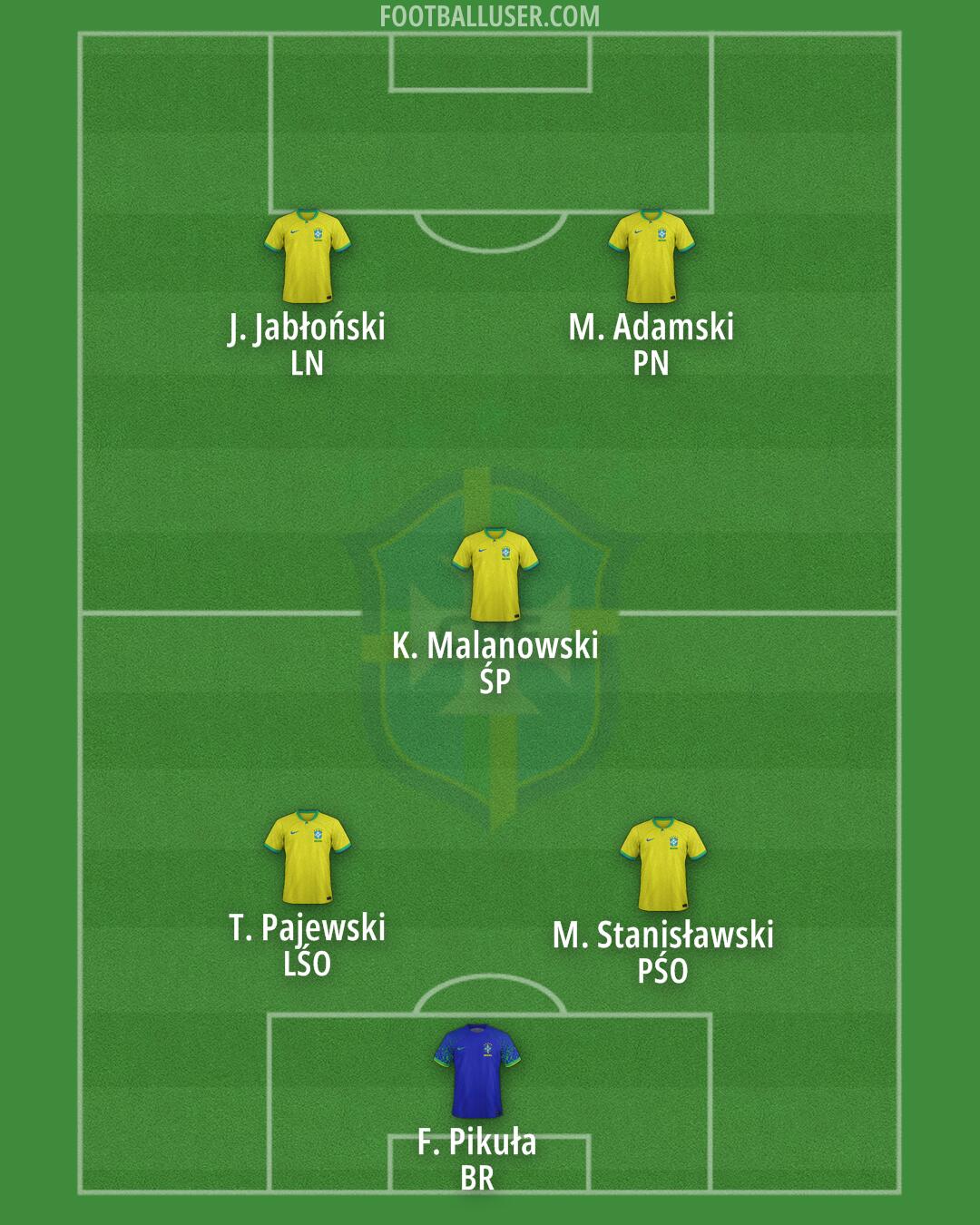 Brazil Formation 2024
