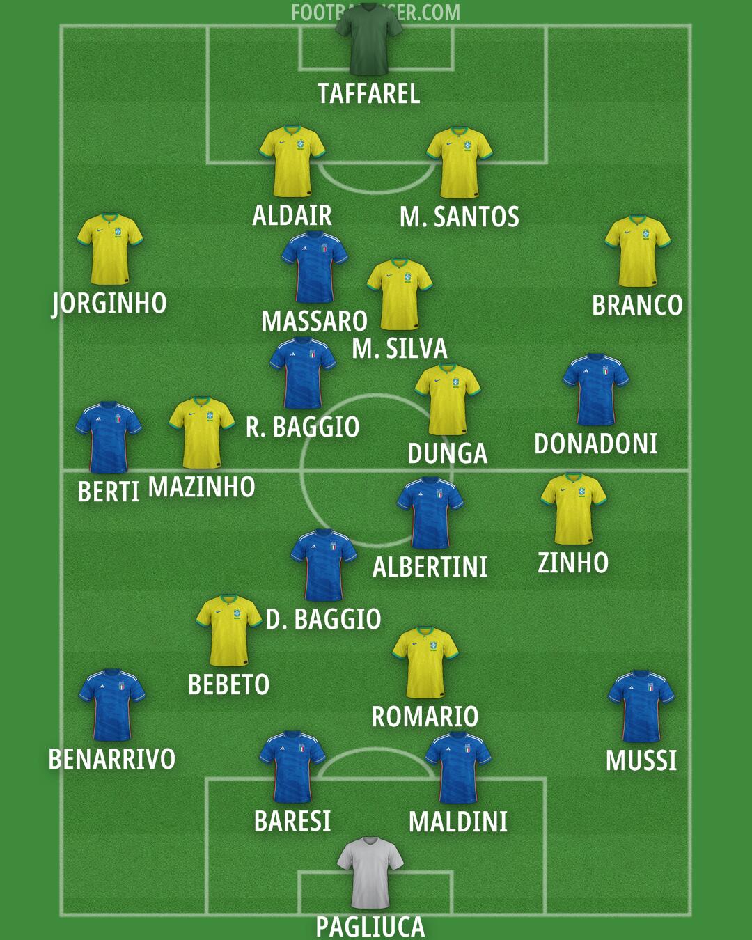 Custom Team Formation 2024