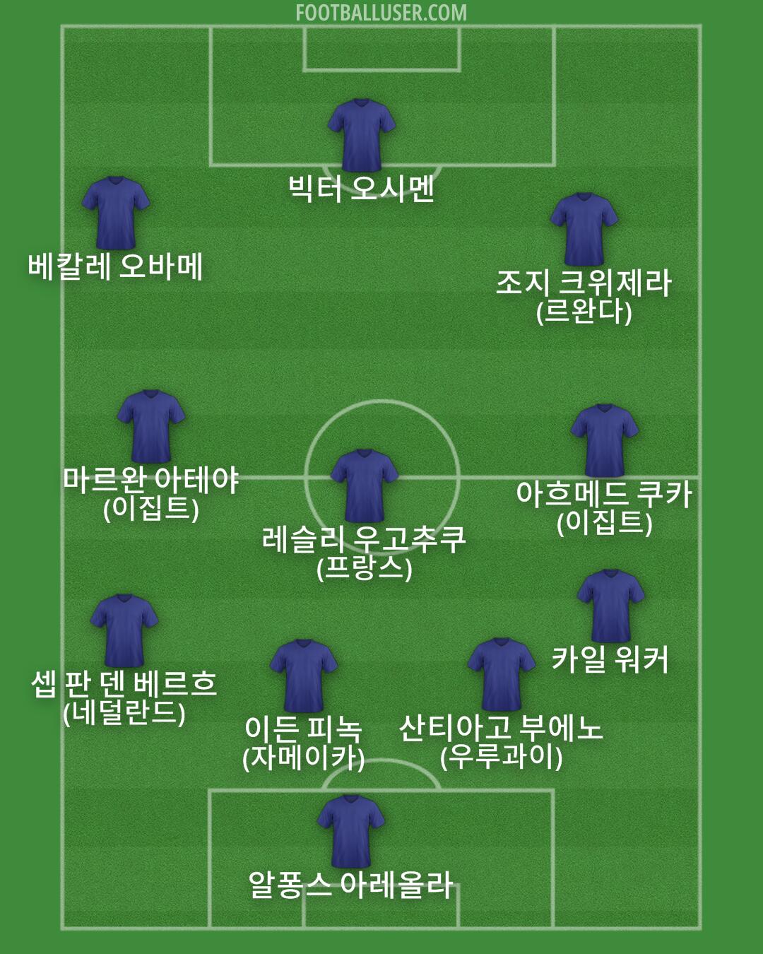 Custom Team Formation 2024