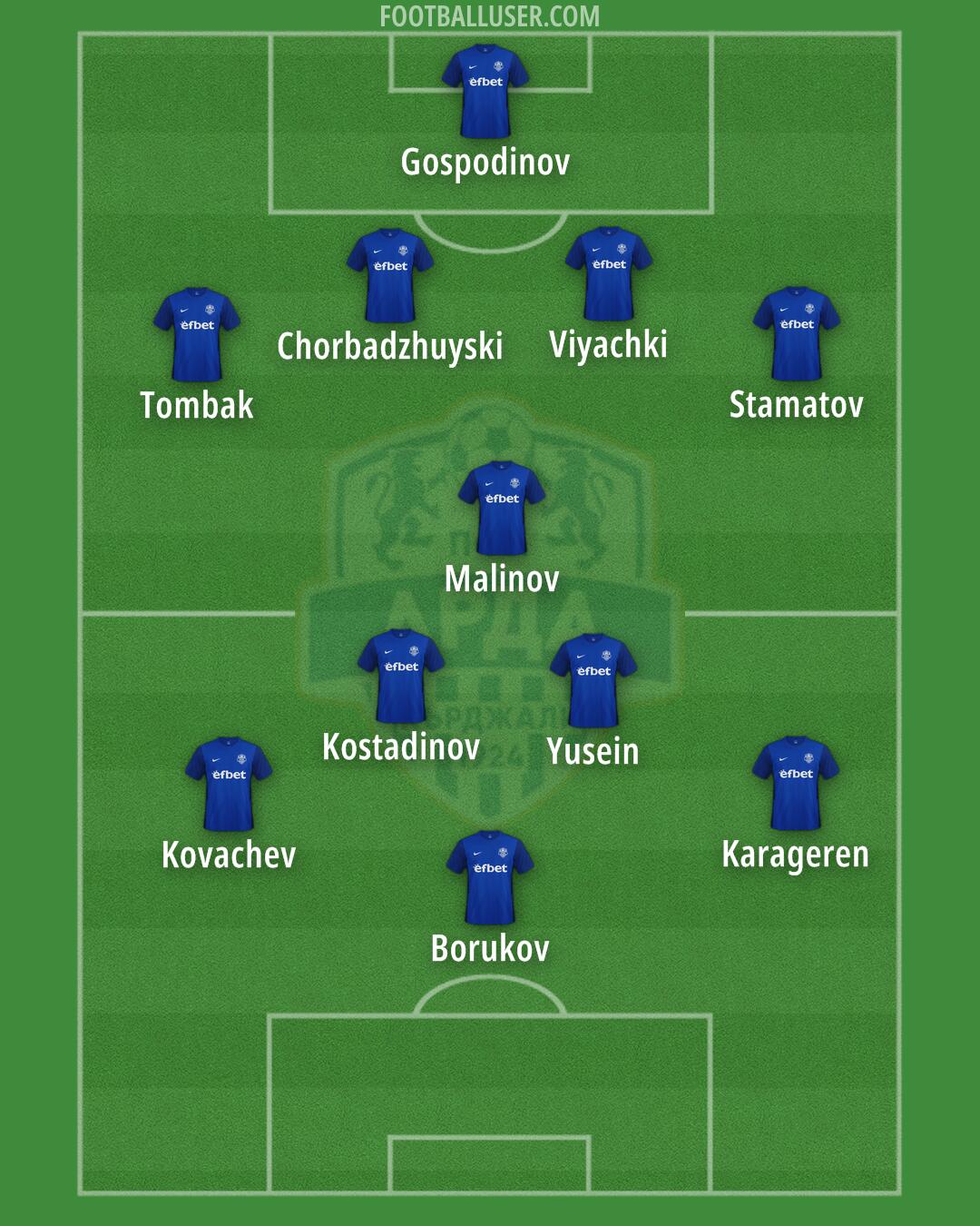 Arda Formation 2024