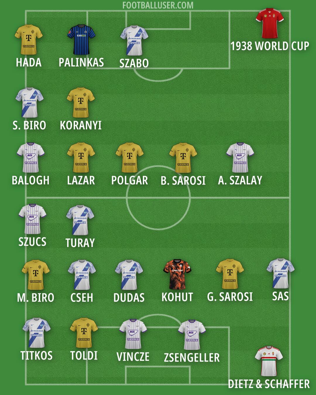Custom Team Formation 2024