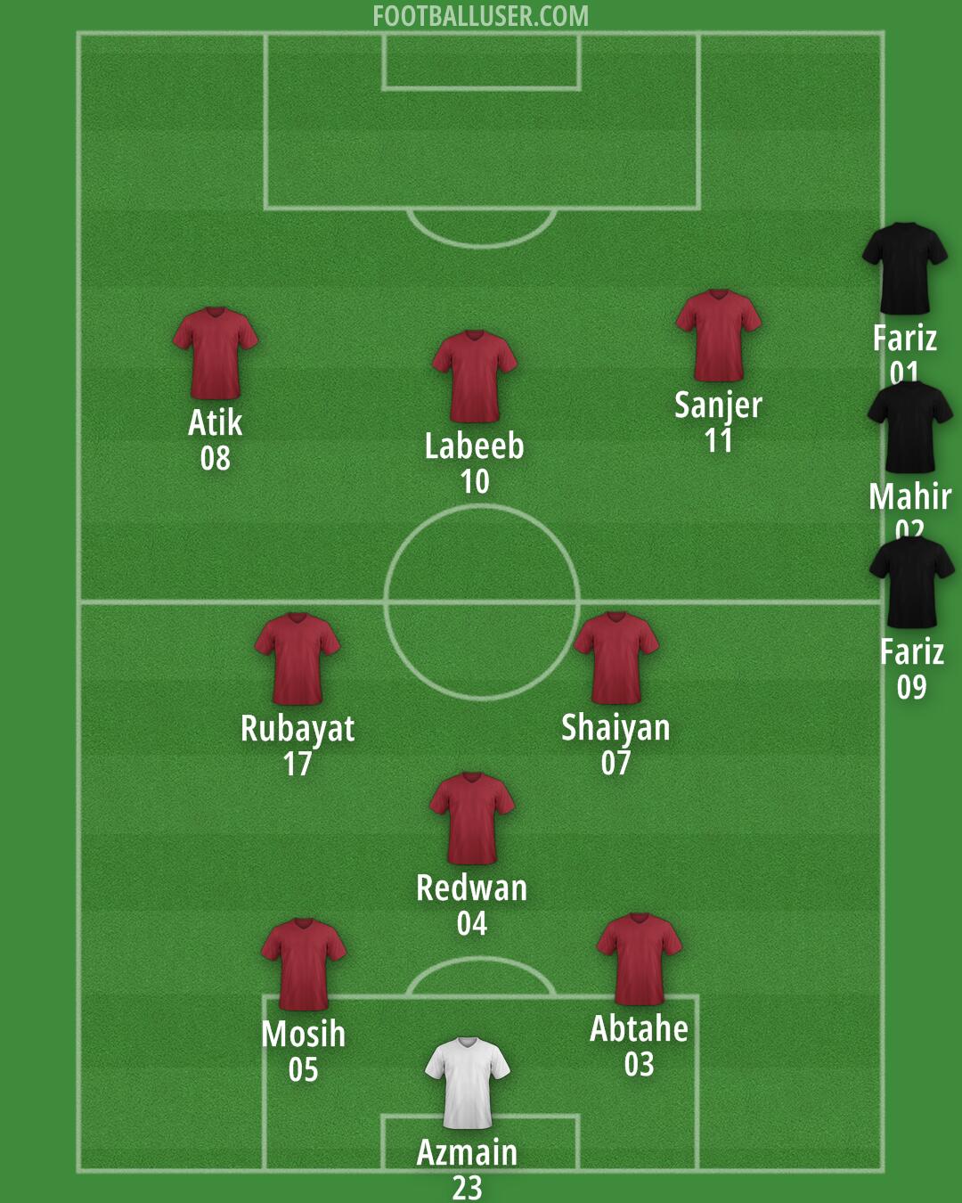 Custom Team Formation 2024