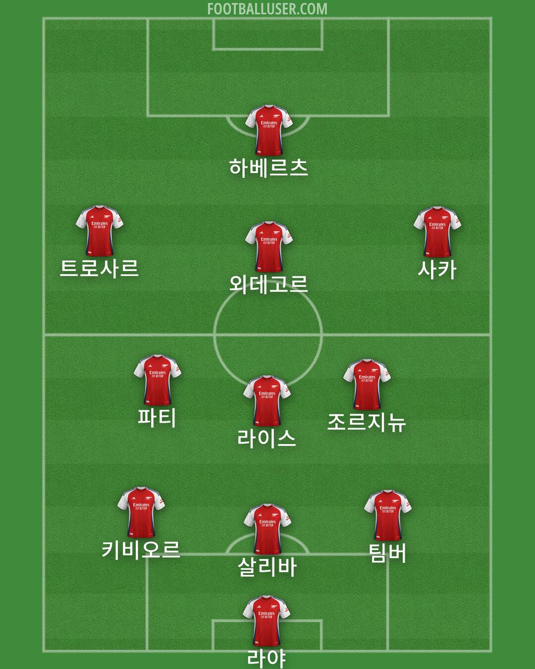 Arsenal Formation 2024