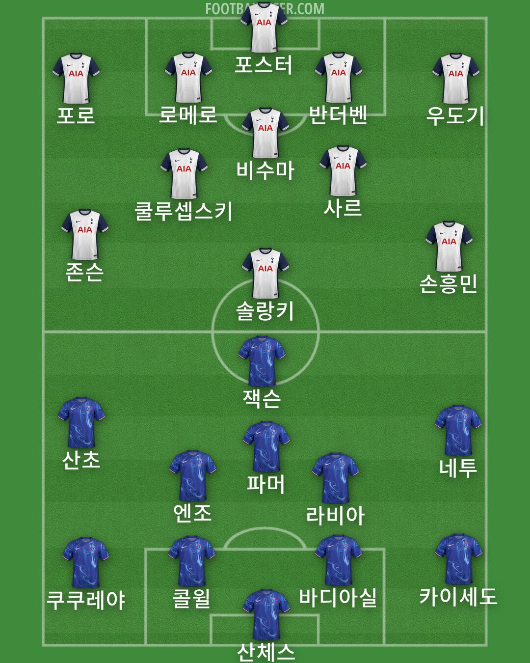 Custom Team Formation 2024