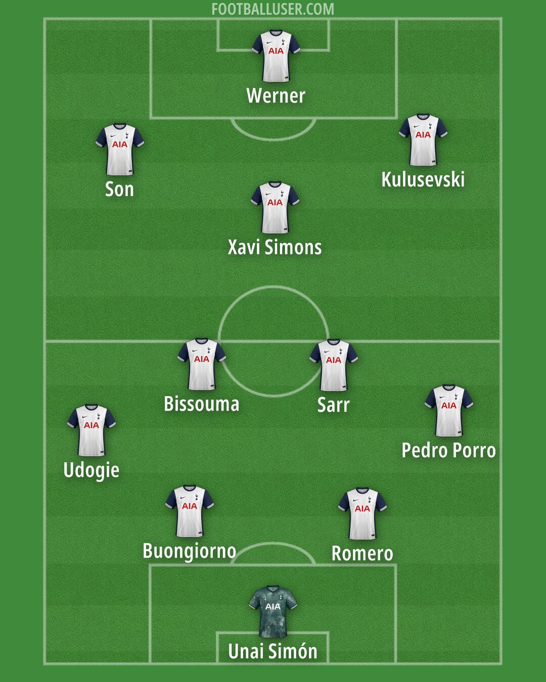 Tottenham Formation 2024