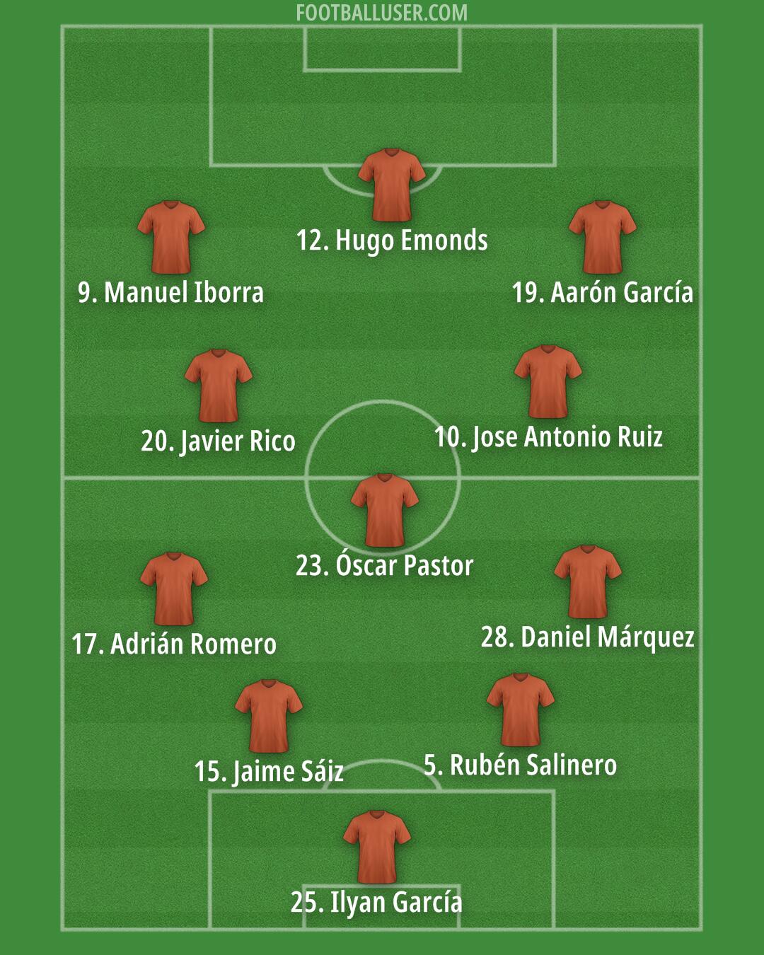 Custom Team Formation 2024
