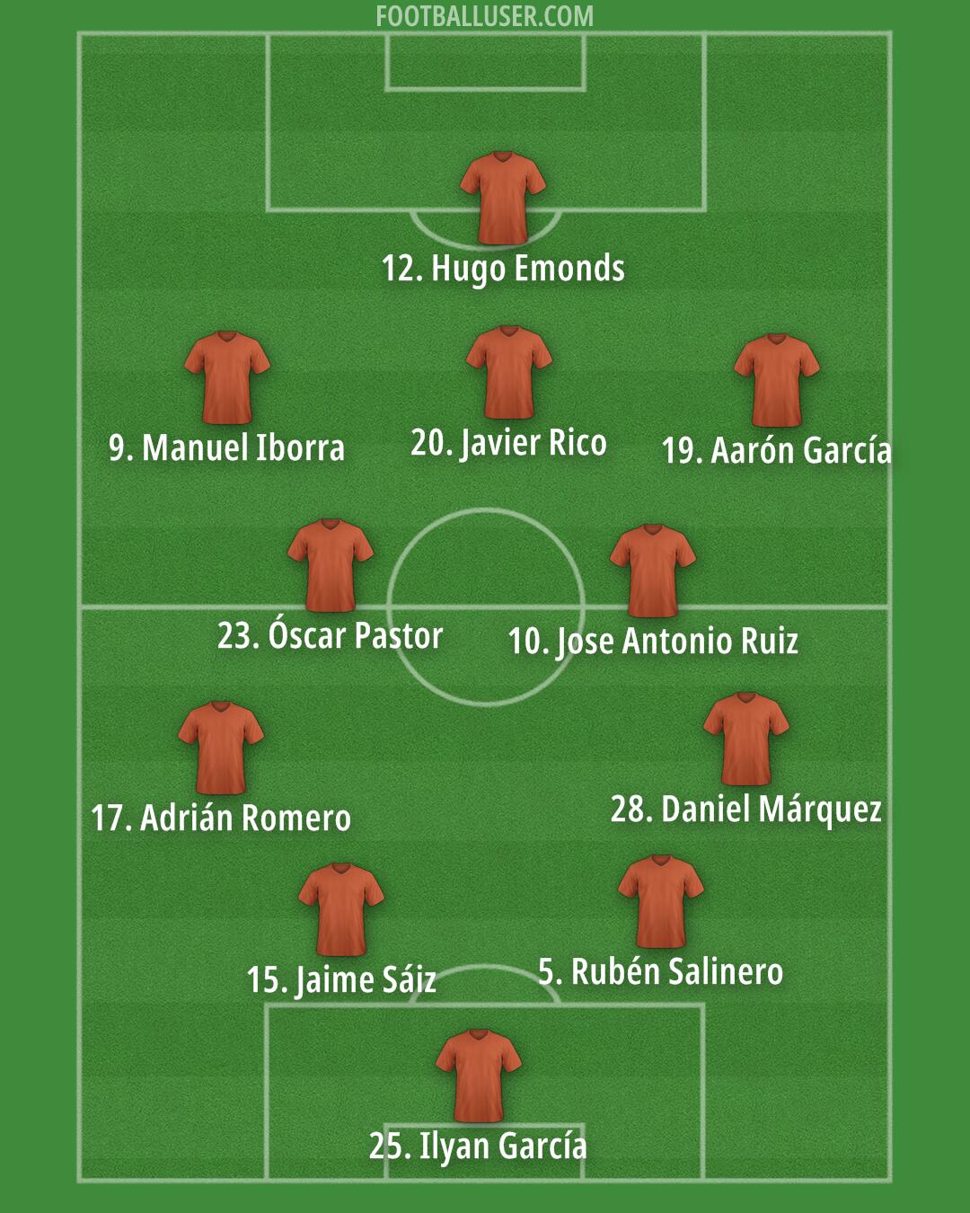 Custom Team Formation 2024