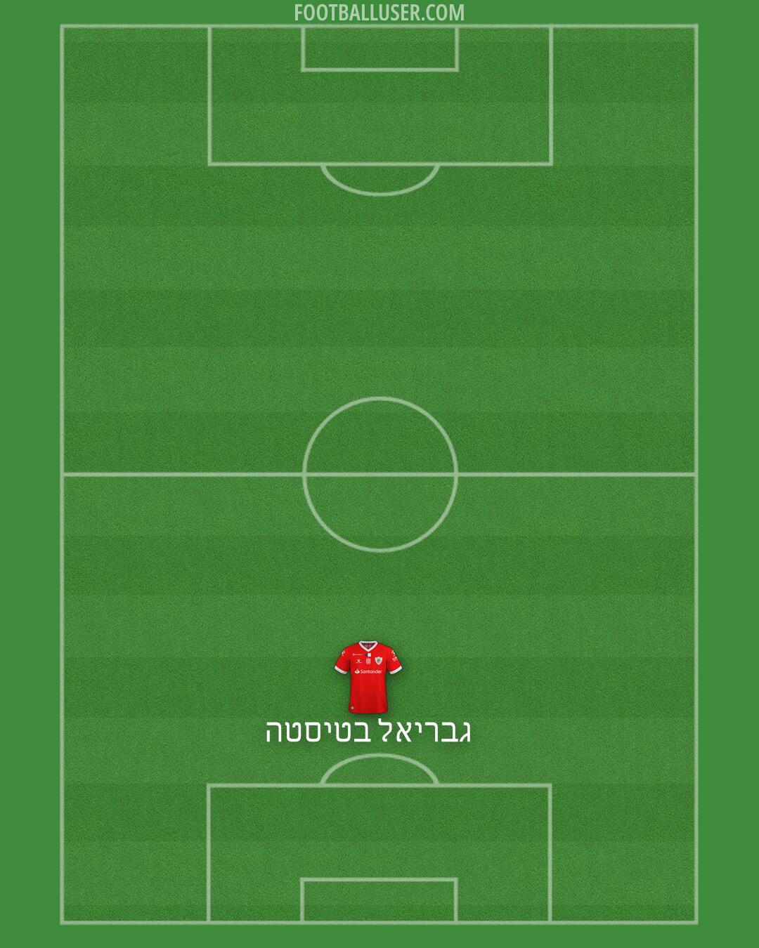 Santa Clara Formation 2024