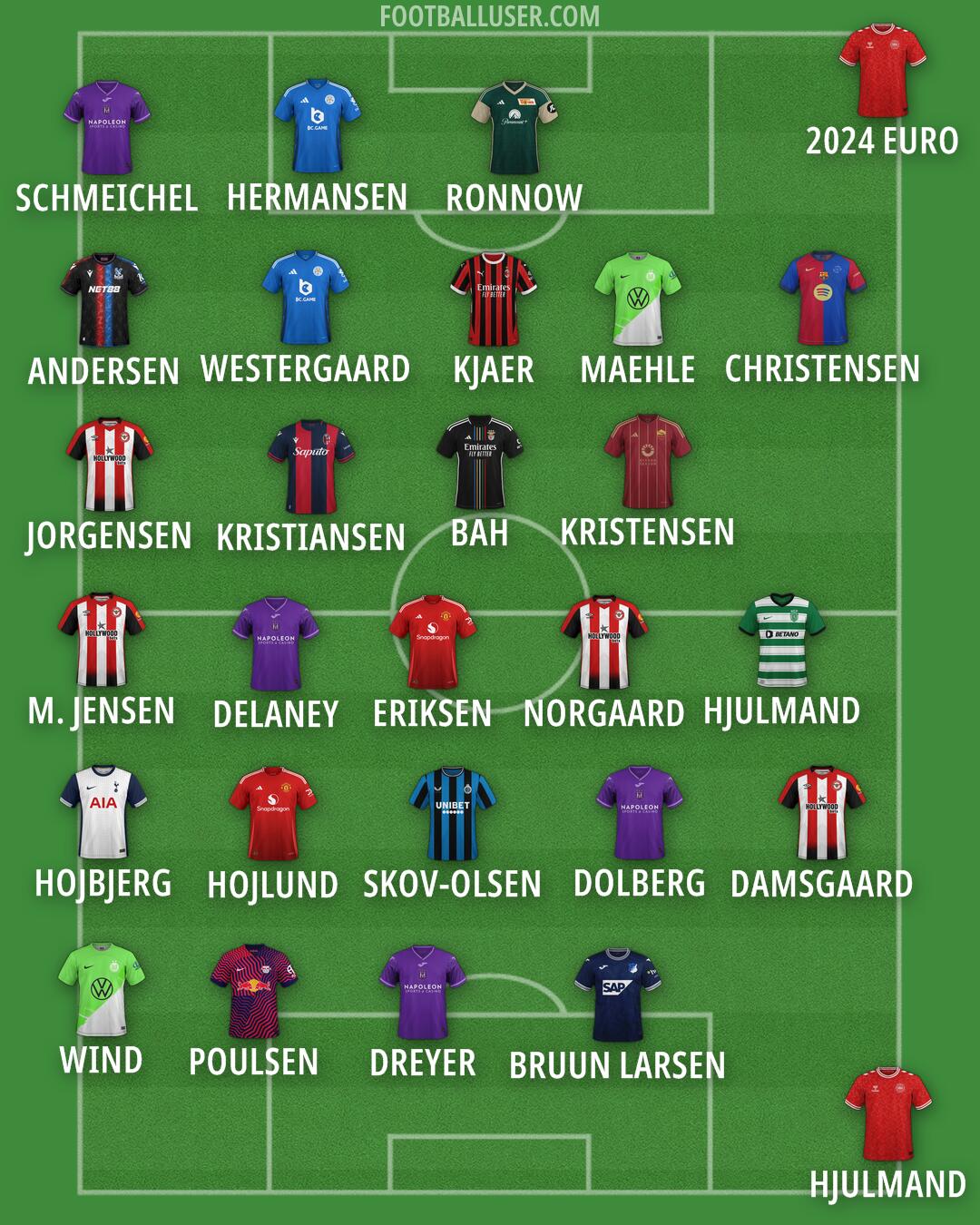 Custom Team Formation 2024