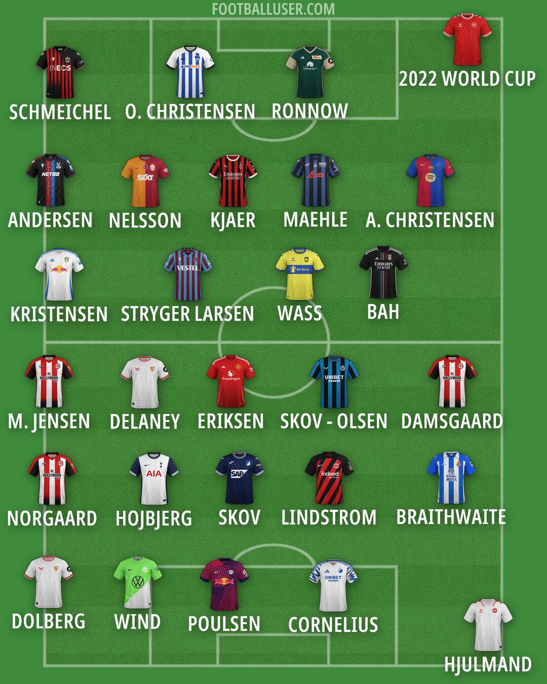 Custom Team Formation 2024