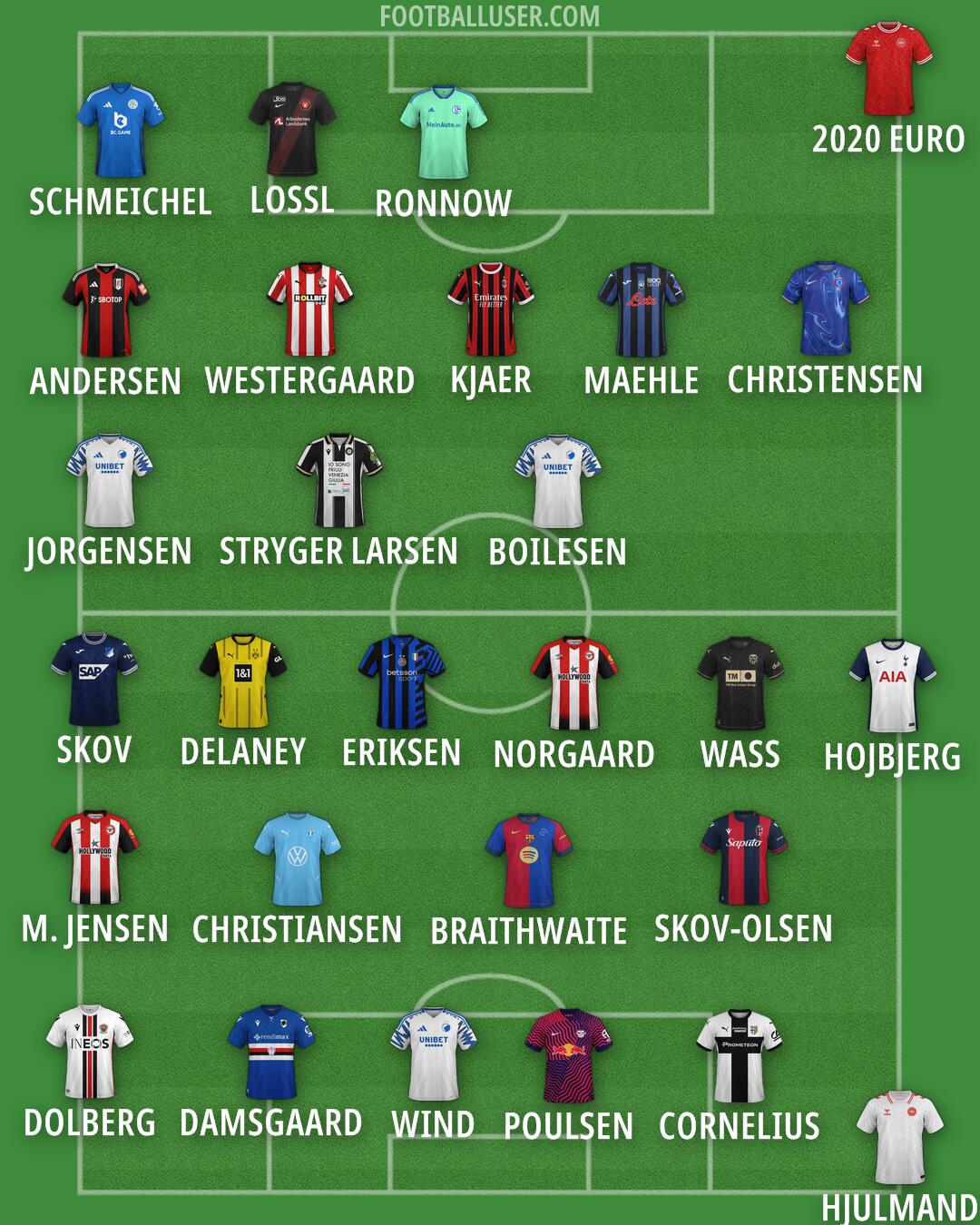 Custom Team Formation 2024